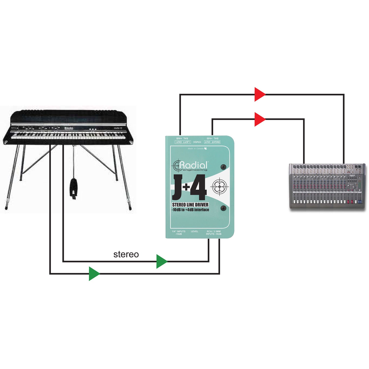 Radial Engineering J+4 Balanced Signal Driver Stereo Preamplifier