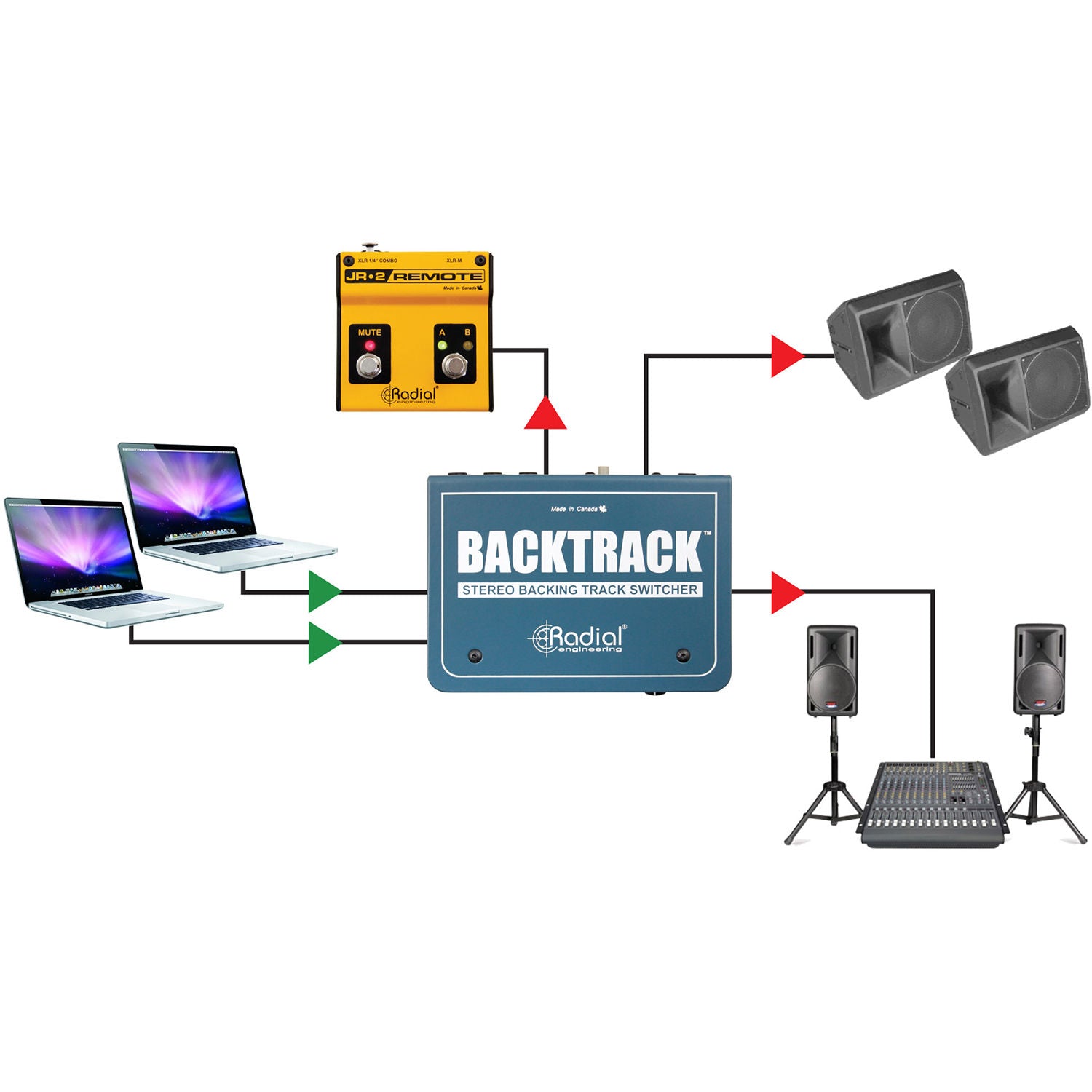 Radial Engineering Backtrack Stereo Audio Switcher