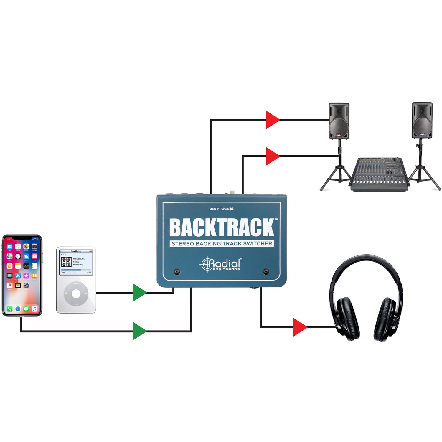 Radial Engineering Backtrack Stereo Audio Switcher