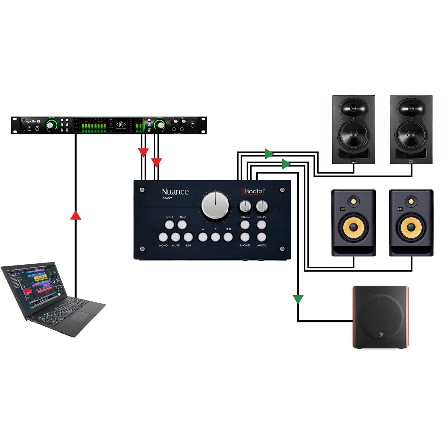Radial Engineering Nuance Select Studio Monitor Controller