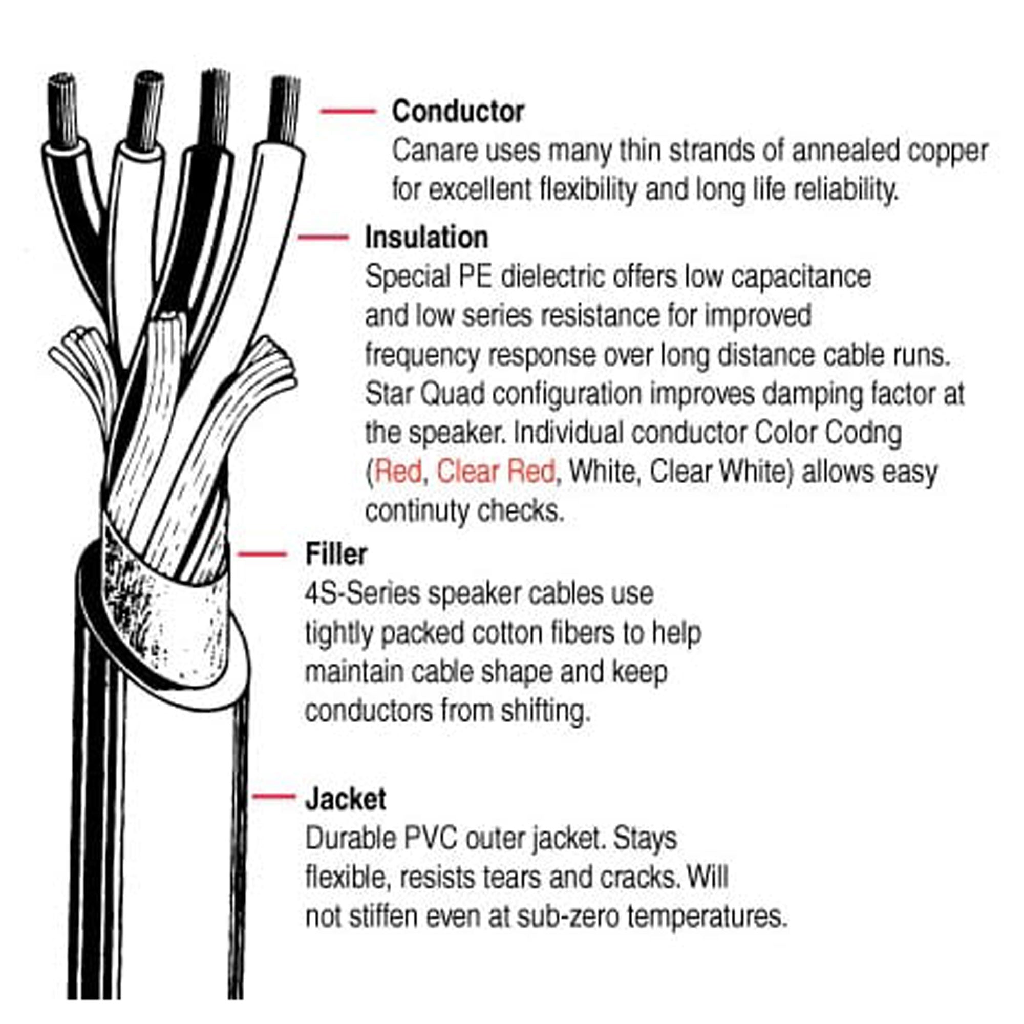Canare 4S11 Star Quad Speaker Cable, 14AWG (Black, 656'/200m)