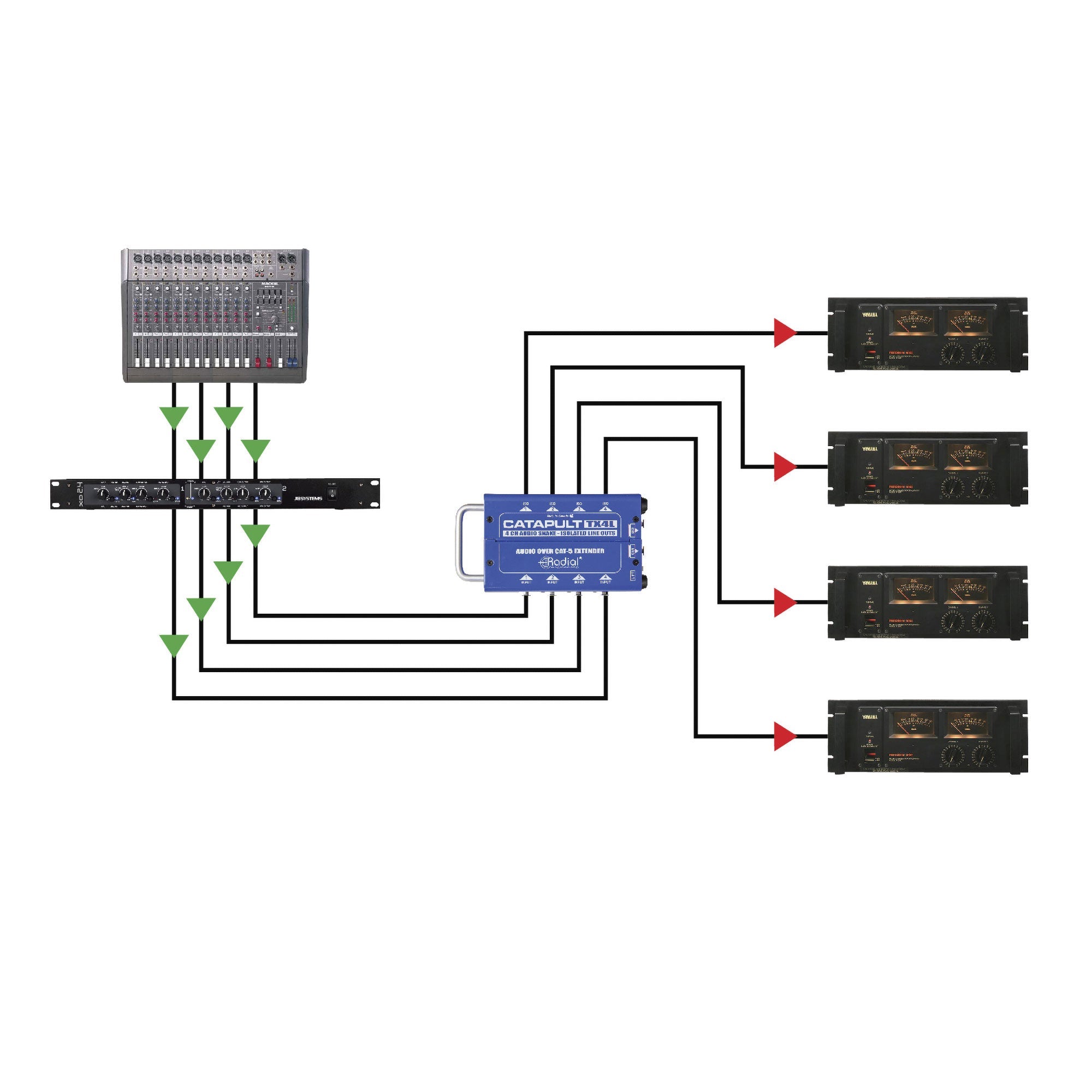 Radial Engineering Catapult TX4L 4-Channel Cat5/Cat6 Line-Level Analog Audio Snake (Transmitter)