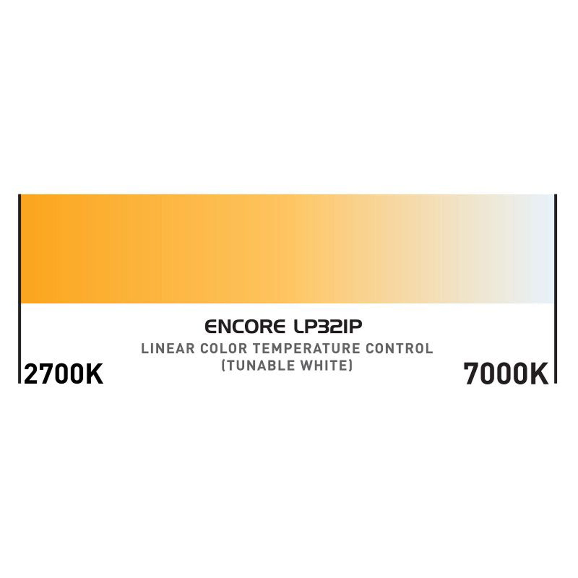 American DJ Encore LP32IP Heavy-Duty IP65 Outdoor Rated LED Wash Panel with 32 Quad LEDs (RGBL)