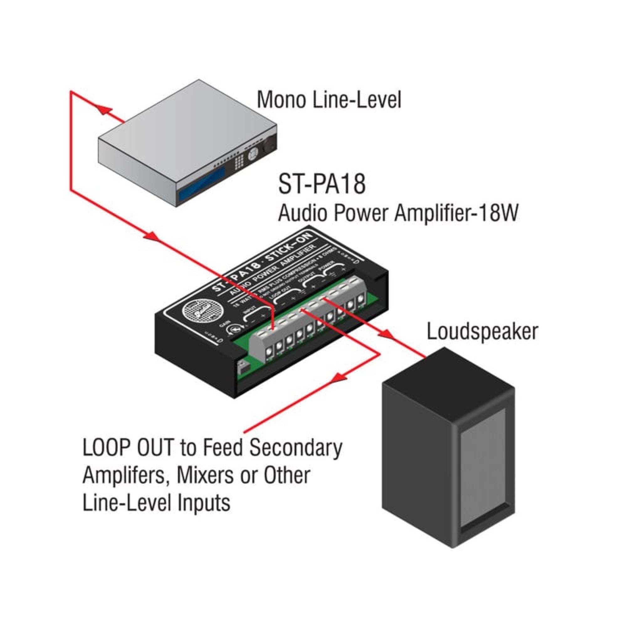 RDL ST-PA18 18 W Mono Audio Amplifier