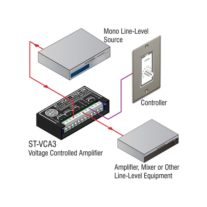 RDL ST-VCA3 Voltage Controlled Amplifier