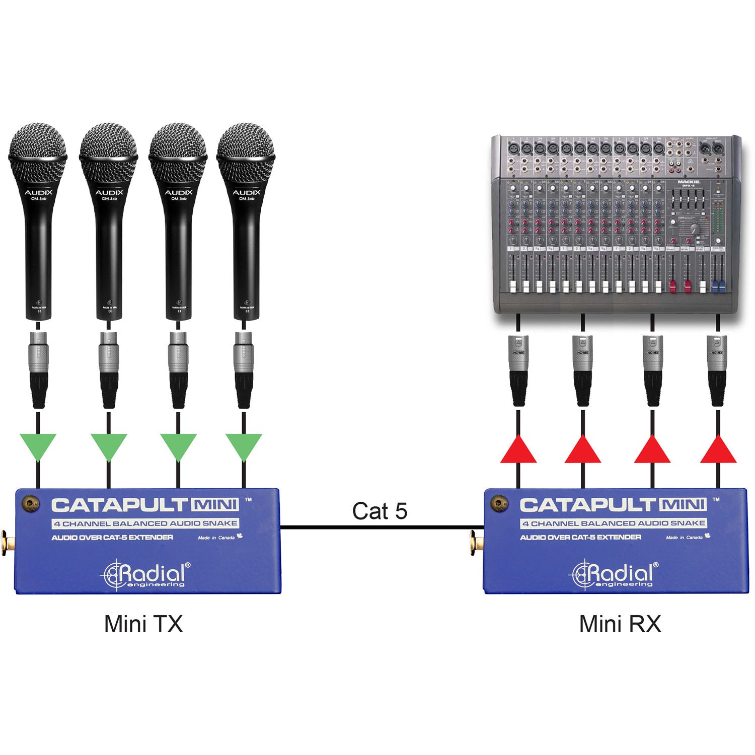 Radial Engineering Catapult Mini TRS 4-Channel Cat 5 Audio Snake (1/4" TRS)