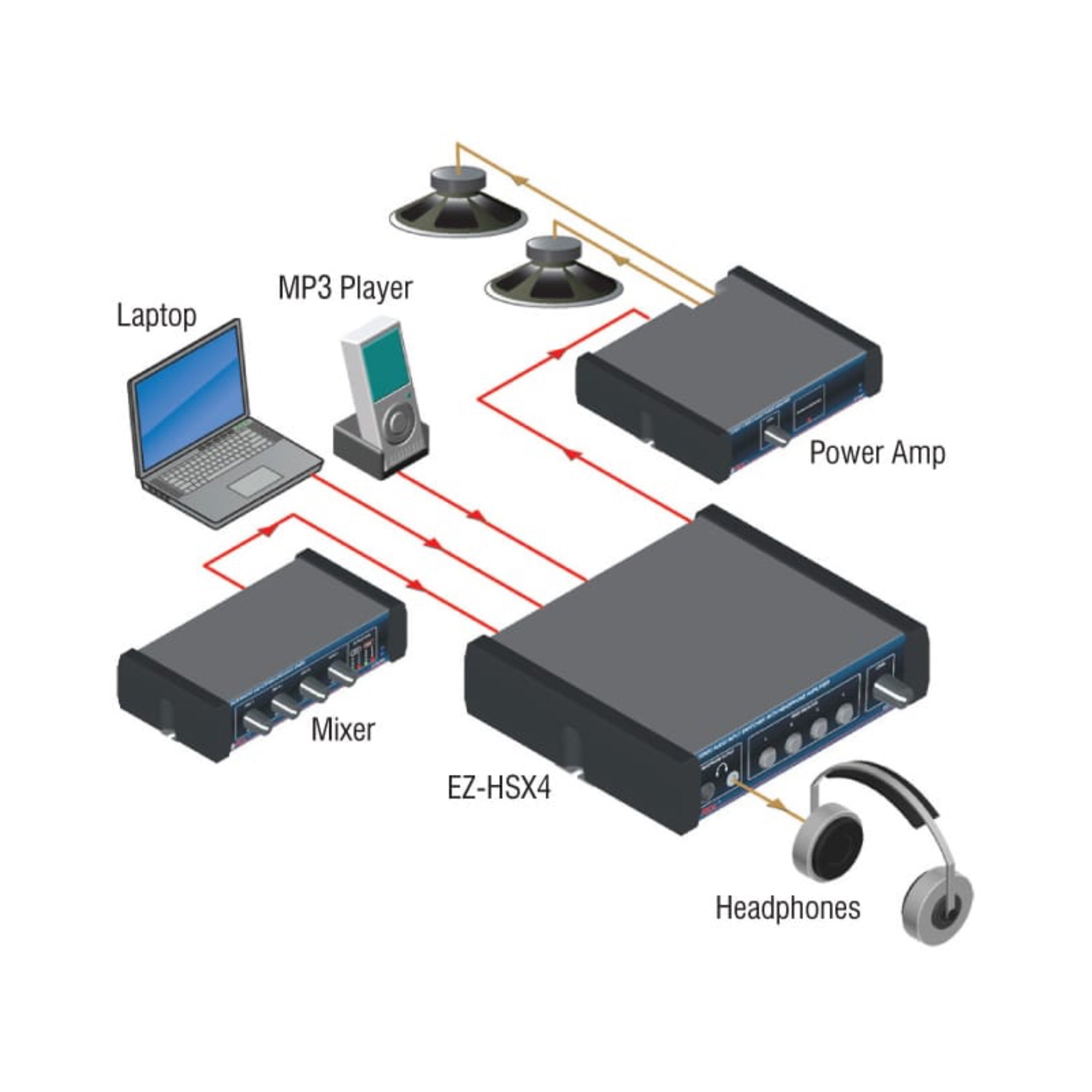 RDL EZ-HSX4 Stereo Audio Input Switcher with Headphone Amp (USA Power Supply)