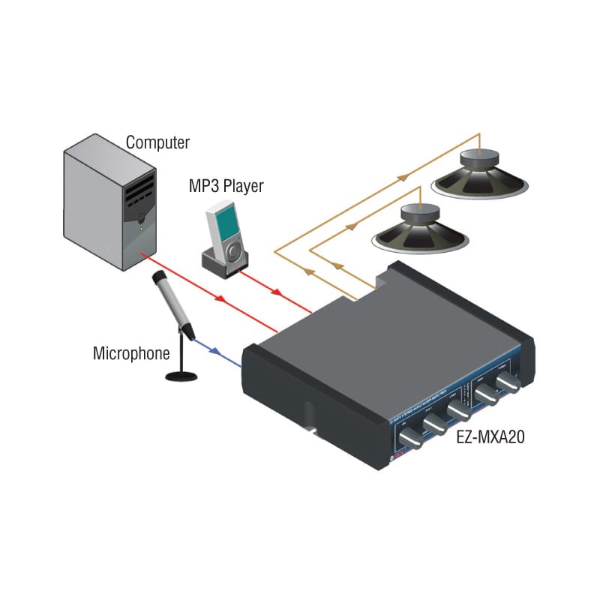 RDL EZ-MXA20X 20 W Stereo Audio Mixer-Amplifier with EQ (Worldwide Power Supply)