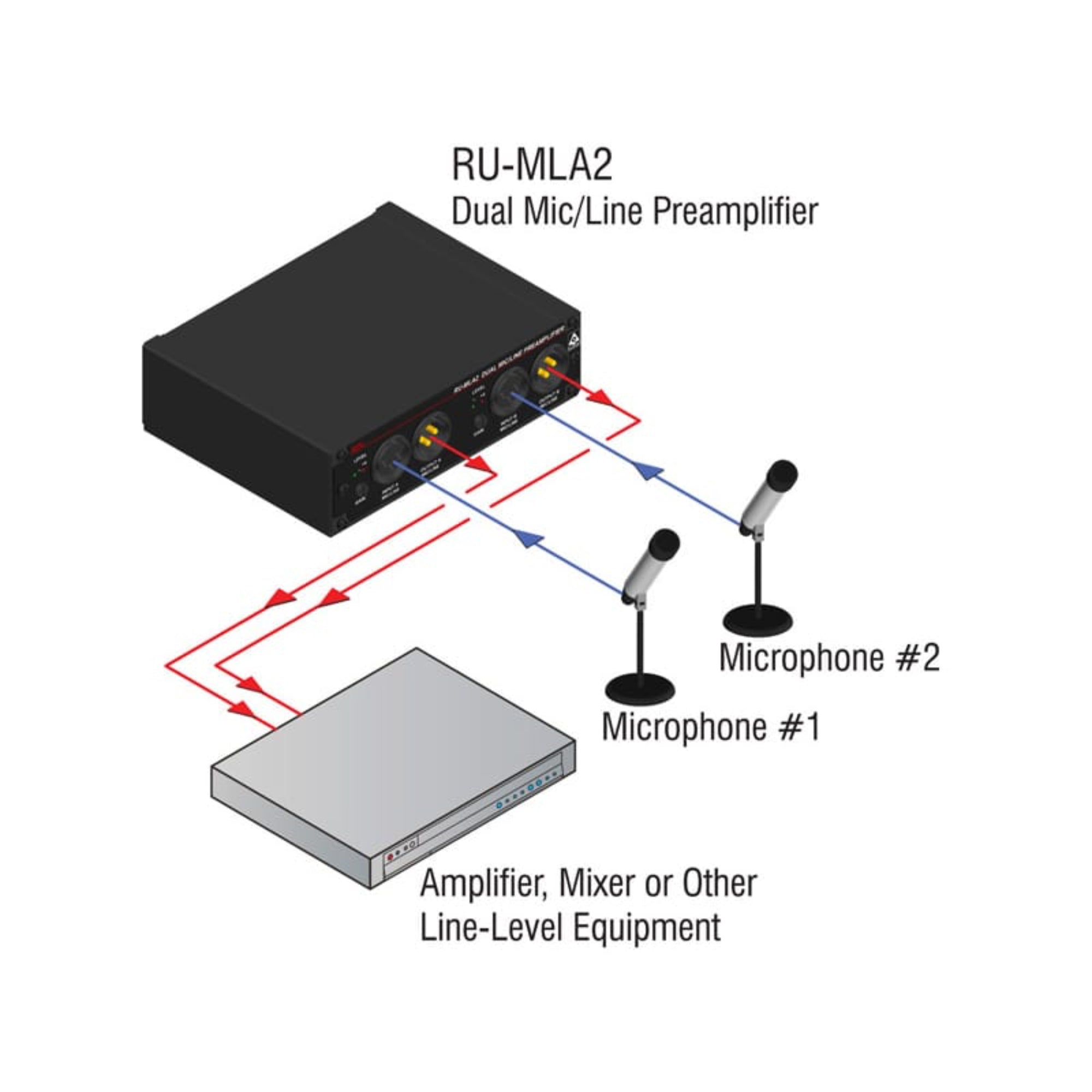 RDL RU-MLA2 Dual Microphone / Line Preamplifier