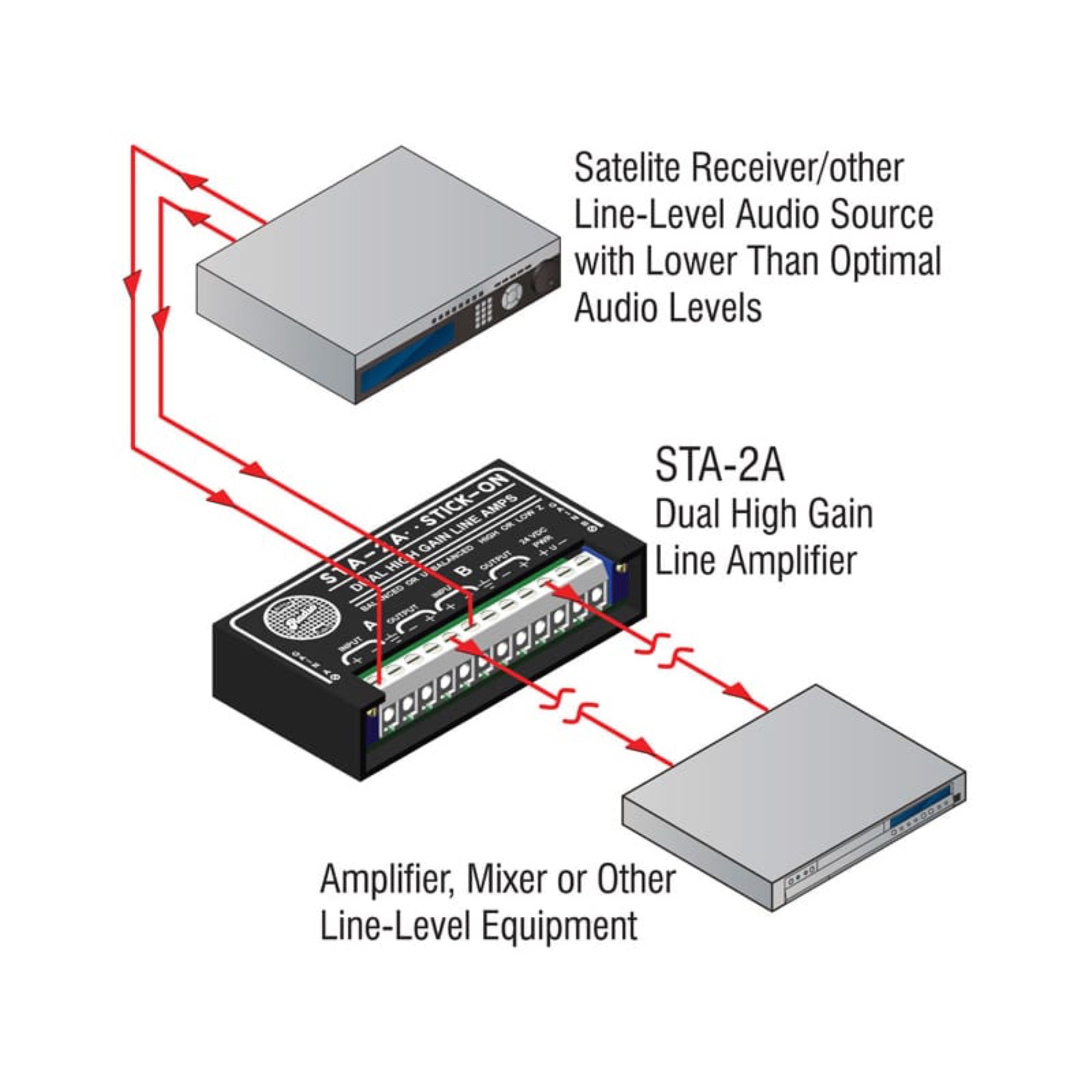 RDL STA-2A Dual High Gain Line Amplifiers