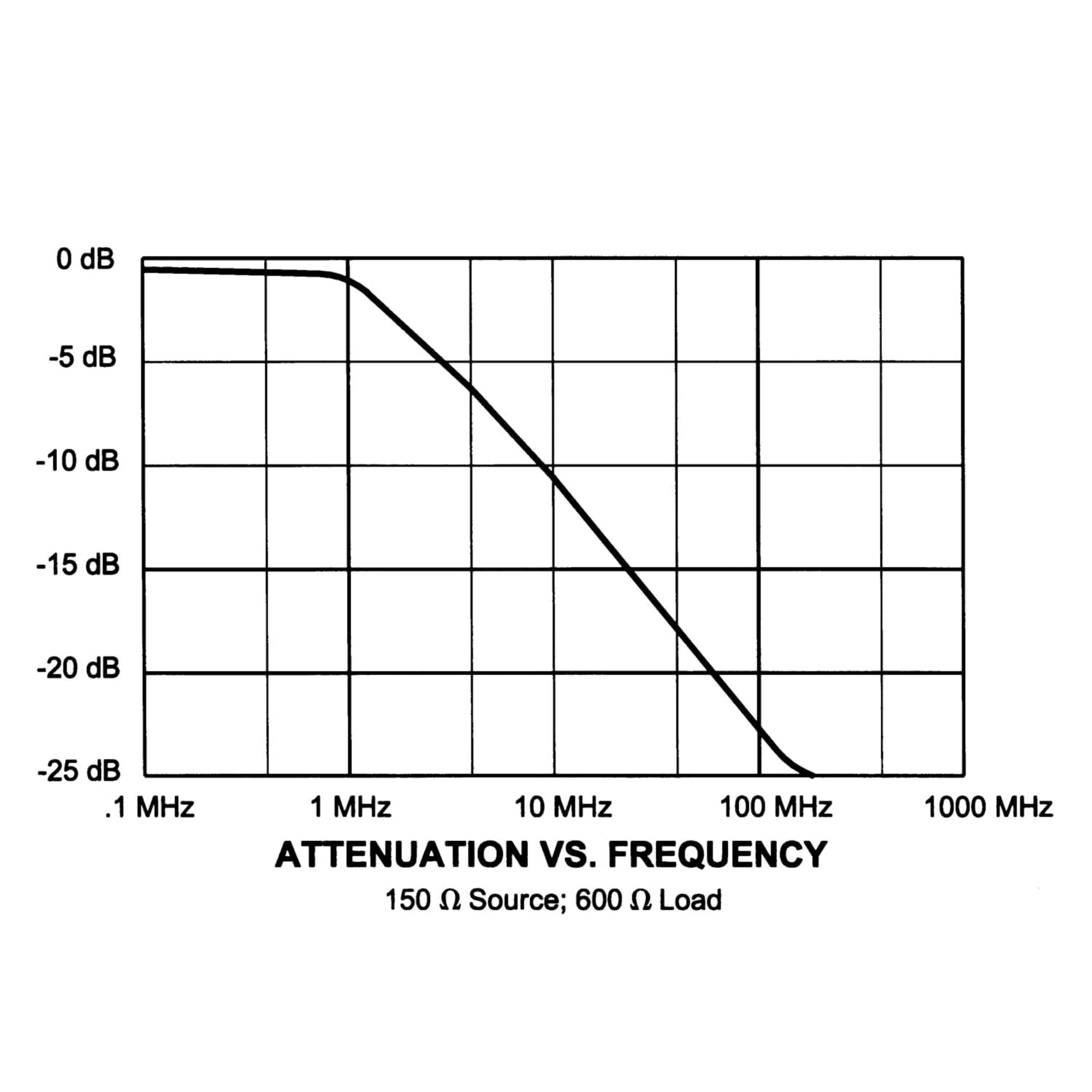 RDL ST-FS6 Ferrite Suppressor / RF Filter