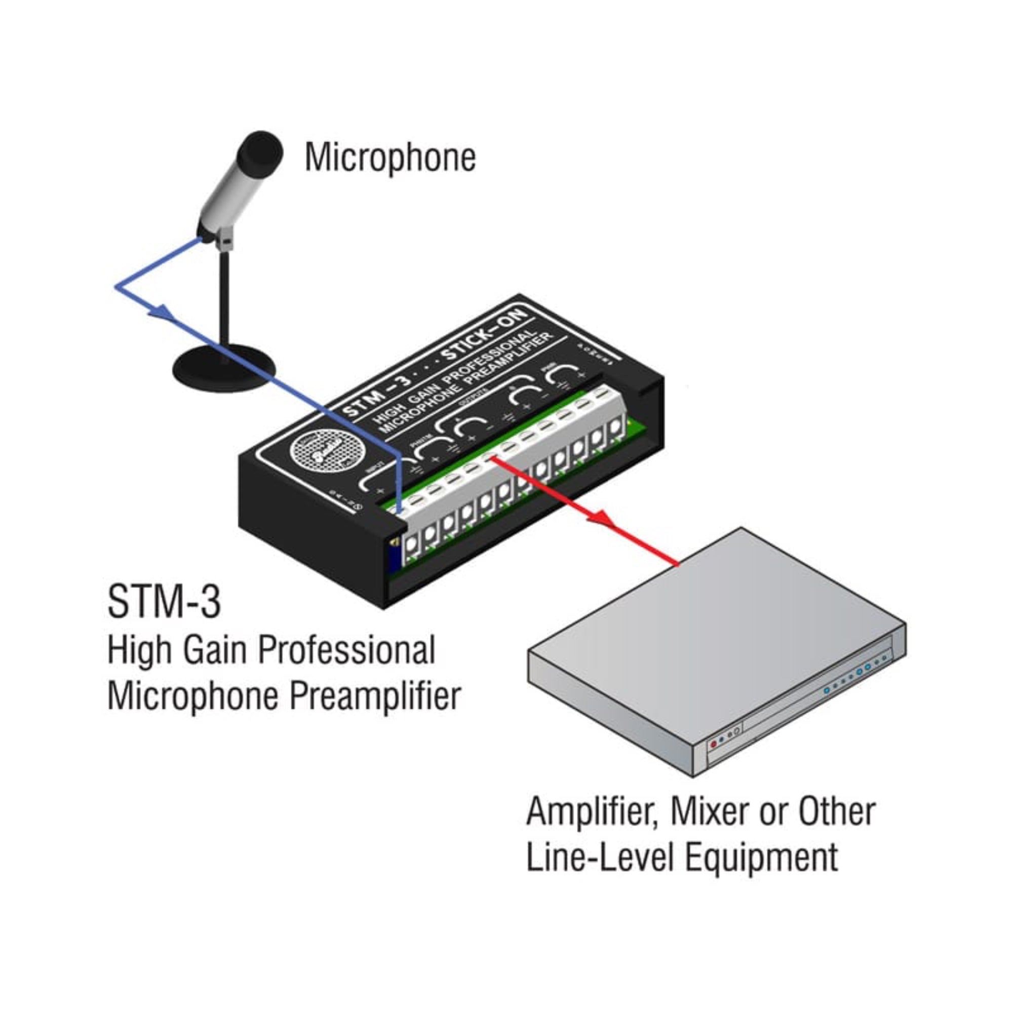 RDL STM-3 High Gain Microphone Preamplifier