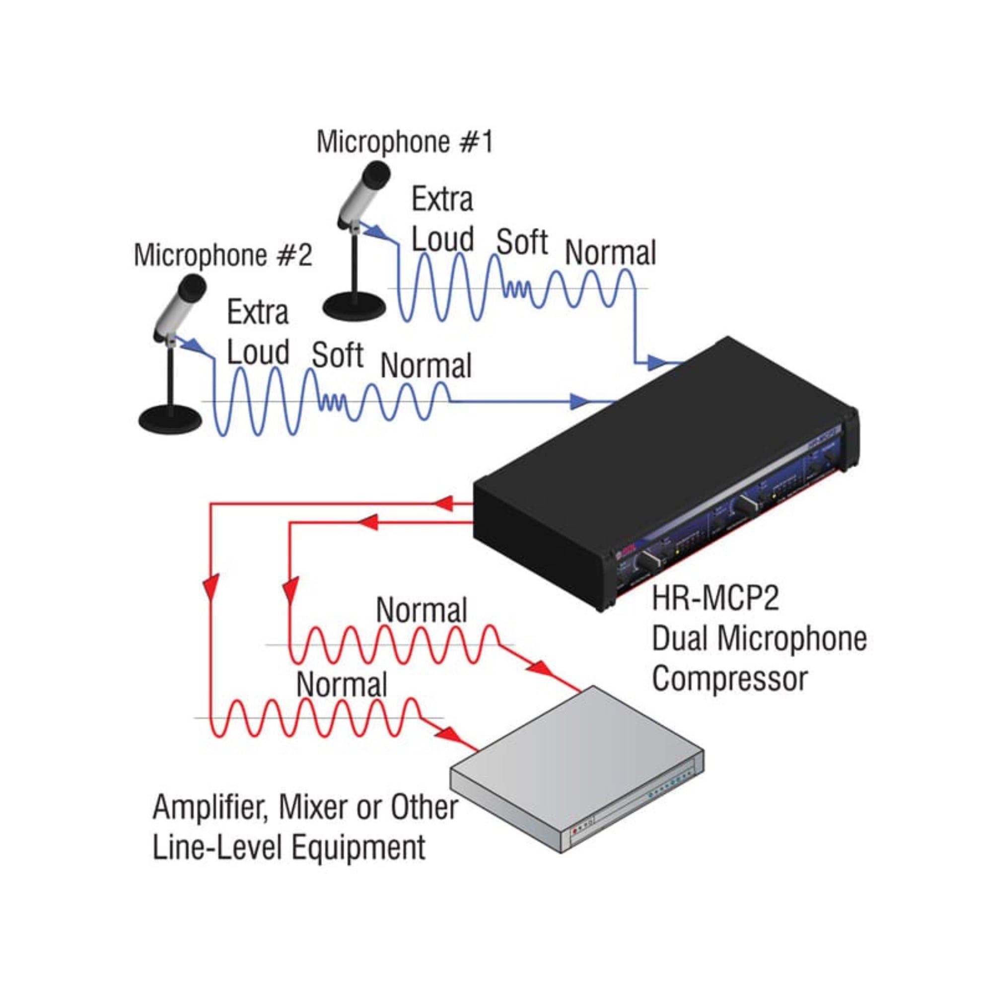 RDL HR-MCP2 Dual Microphone Compressor