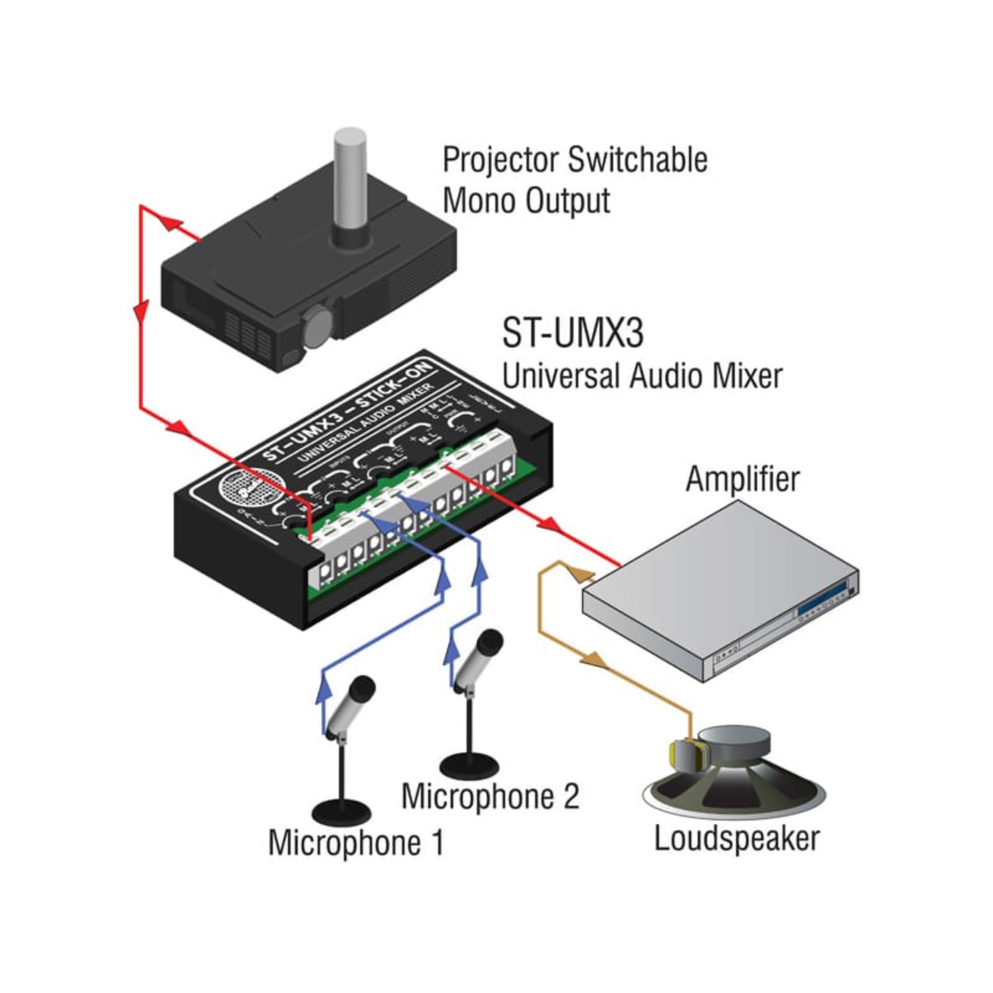 RDL ST-UMX3 3x1 Universal Audio Mixer