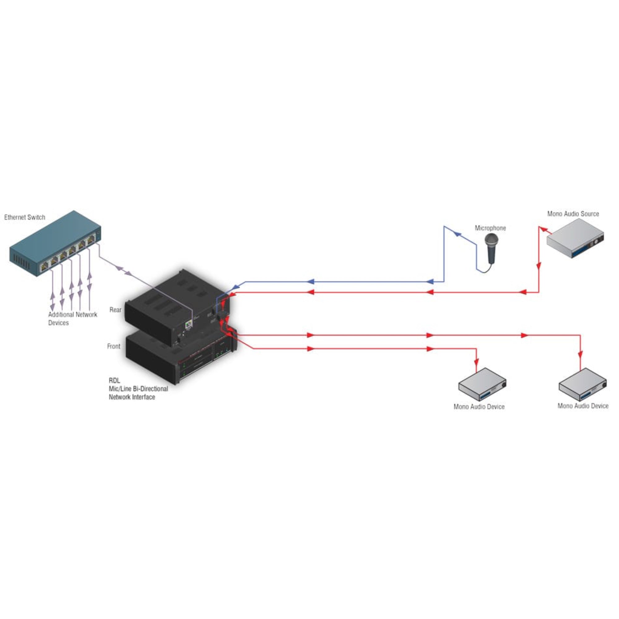 RDL RU-MLB2 Mic/Line Bi-Directional Network Interface