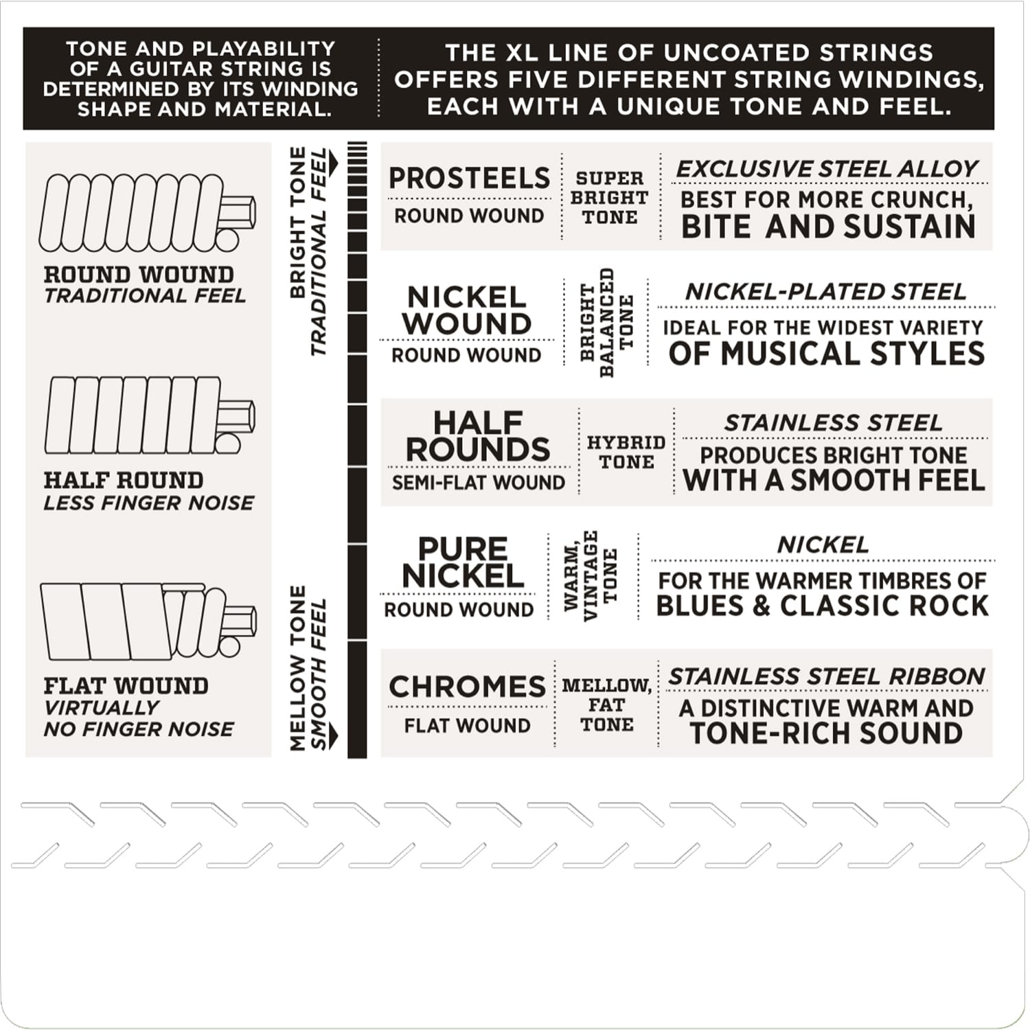 D'Addario EXL150 Electric 12-String Guitar Strings (10-46)