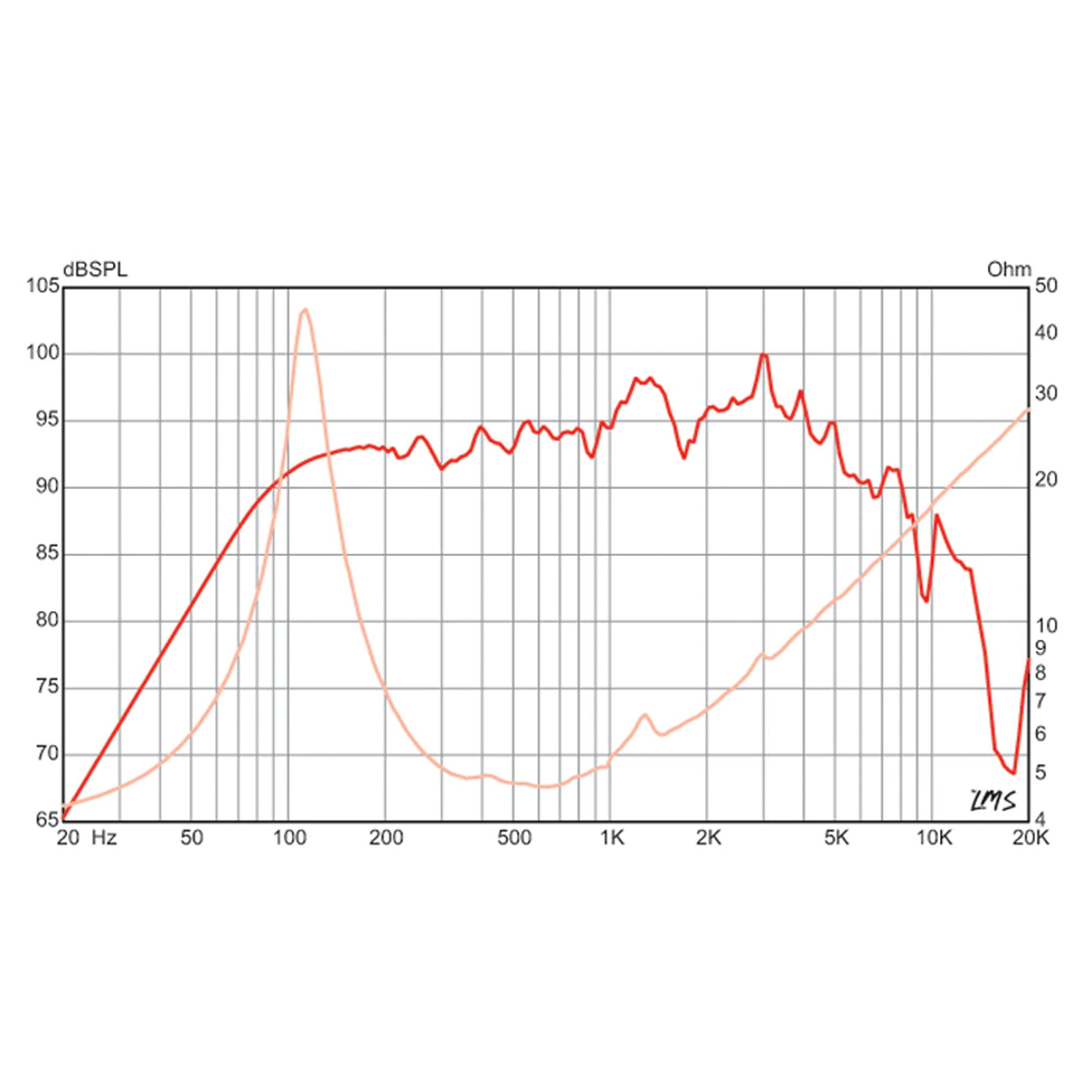 Eminence 620H 6" Lead / Rhythm Guitar Speaker - Hemp, 4 Ohm