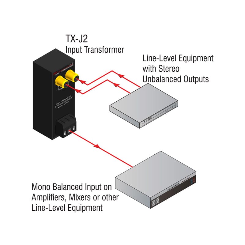 RDL TX-J2 Unbalanced Input Transformer