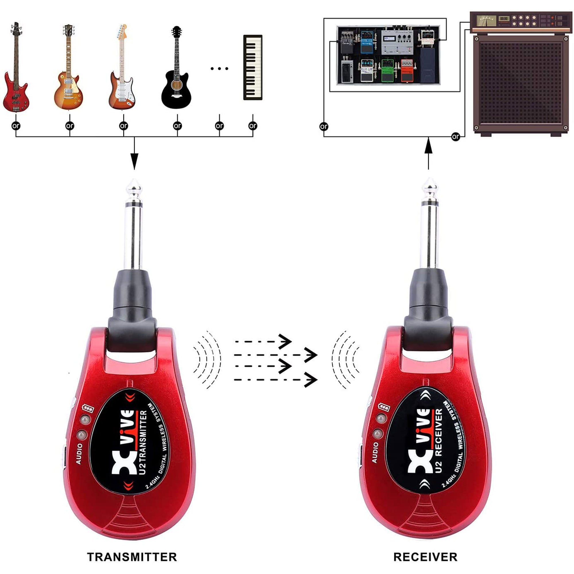 Xvive Audio U2 Digital Wireless System for Electric Guitars (Red, 2.4 GHz)