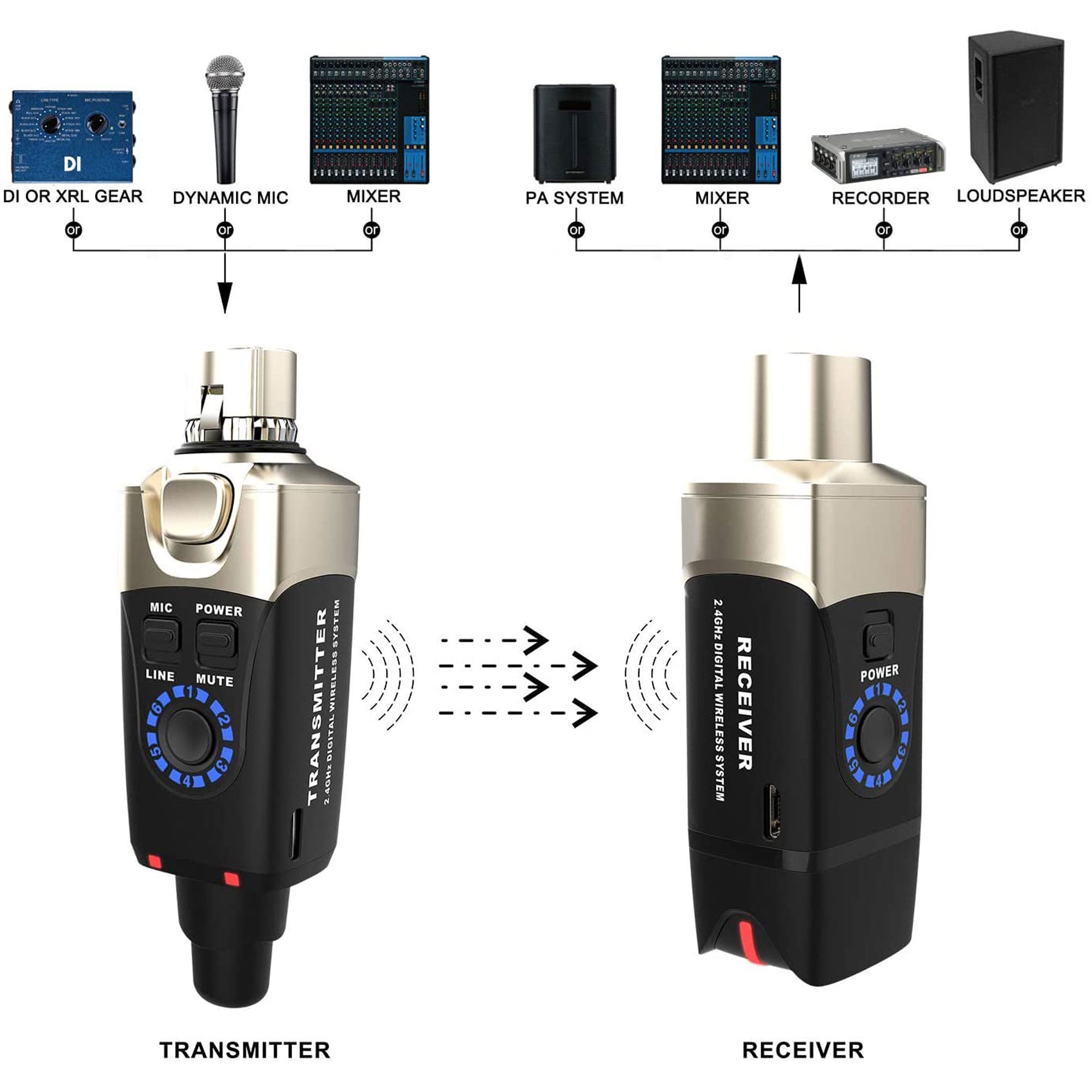 Xvive Audio U3 XLR Plug-On Wireless System for Dynamic Microphone (2.4 GHz)