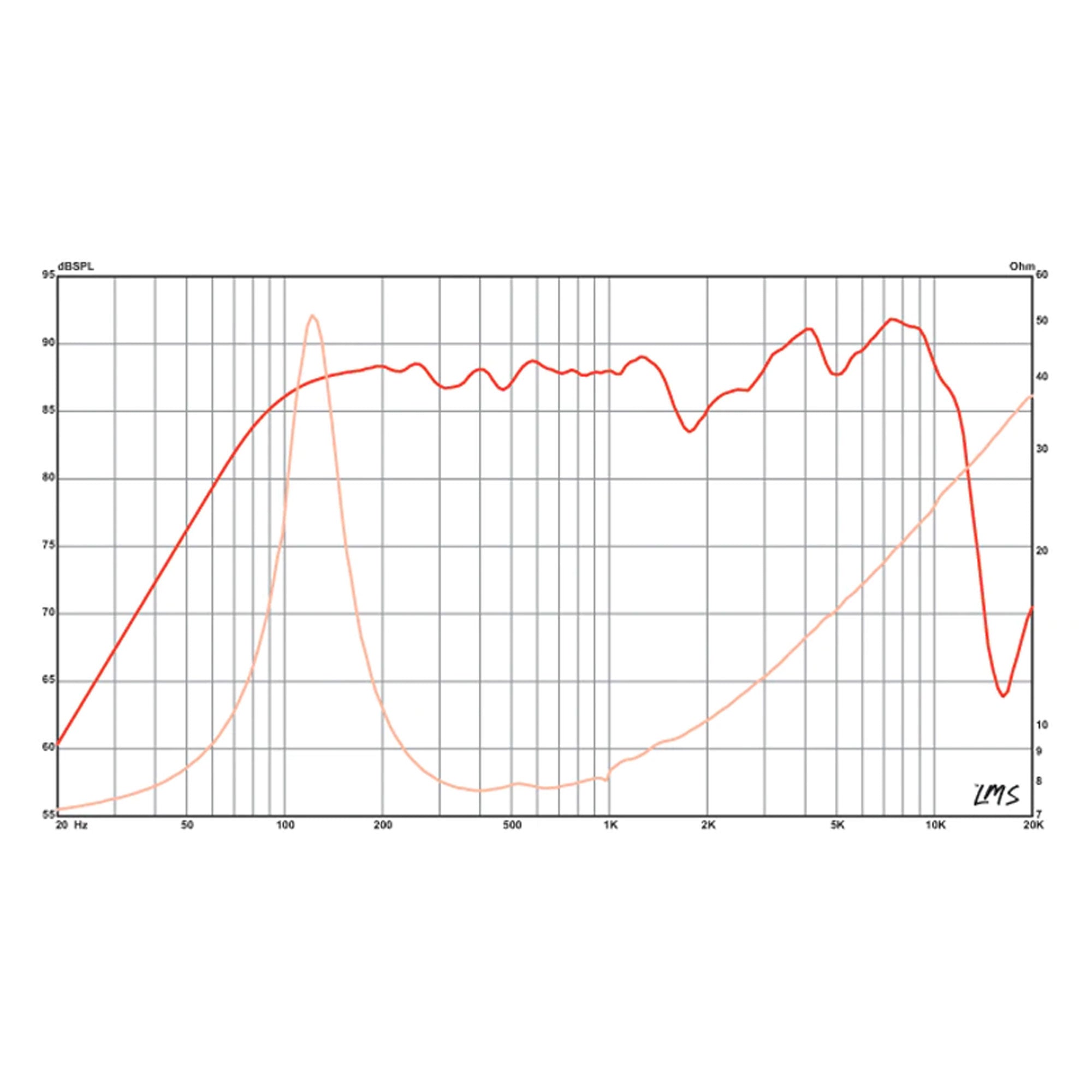 Eminence Alpha 4-8 4" American Standard Series Speaker, 8 Ohm (Pair)