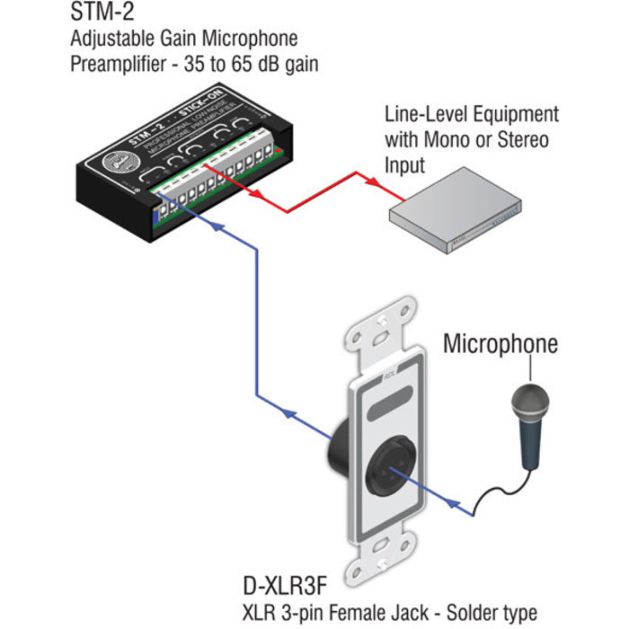 RDL D-XLR3F XLR 3-Pin Female Jack on Decora Plate (White)