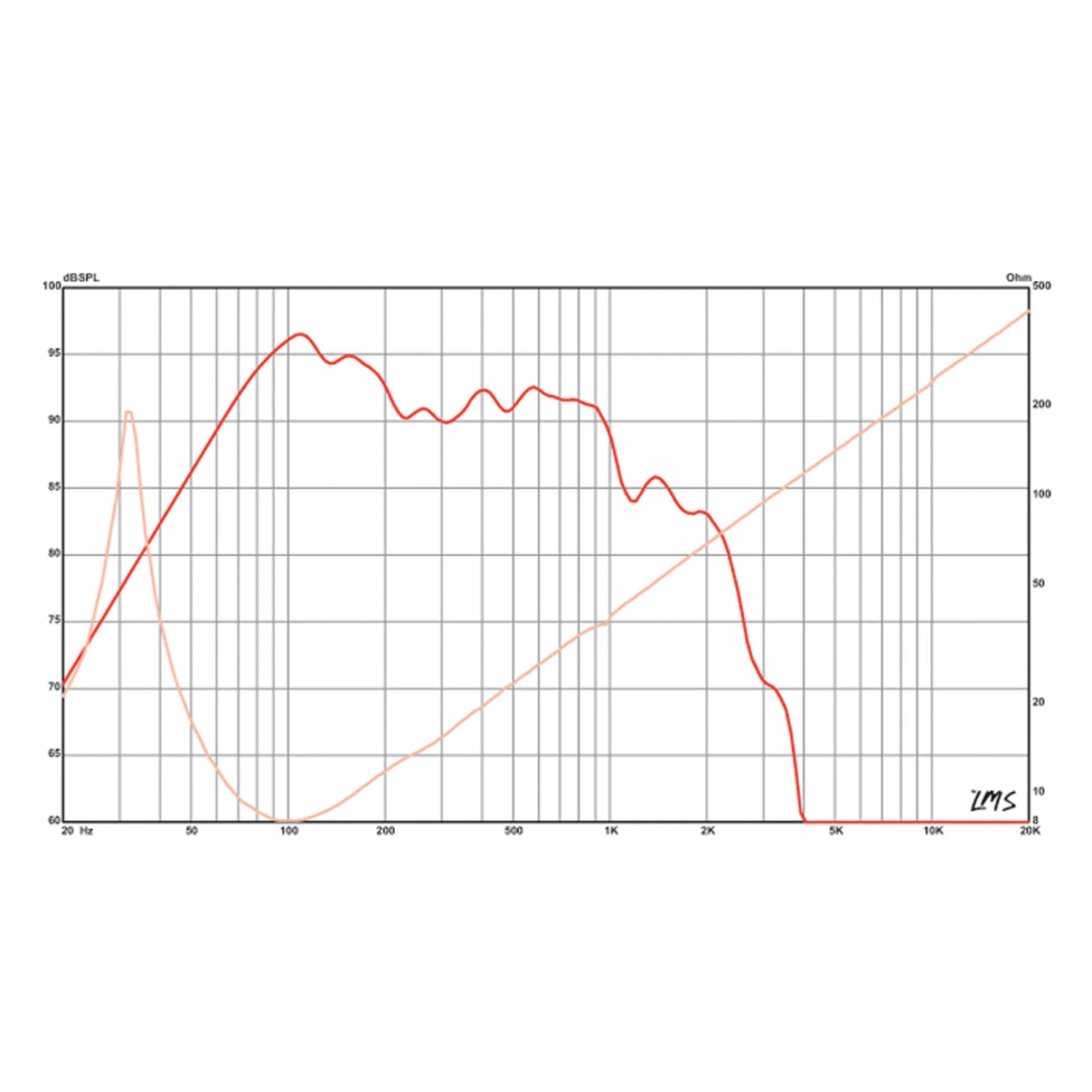 Eminence Definimax 4018LF 18" Speaker, 8 Ohm