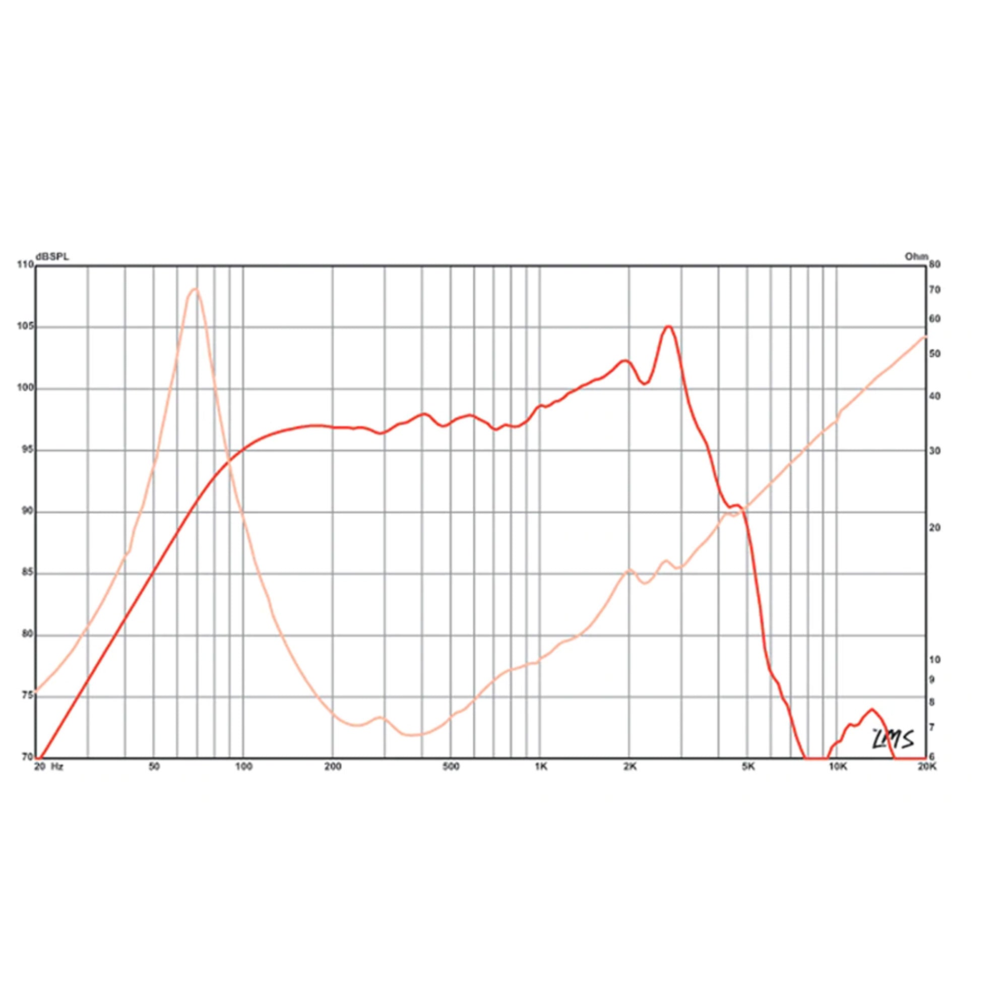 Eminence Delta-10A 10" Mid-Range Speaker, 8 Ohm