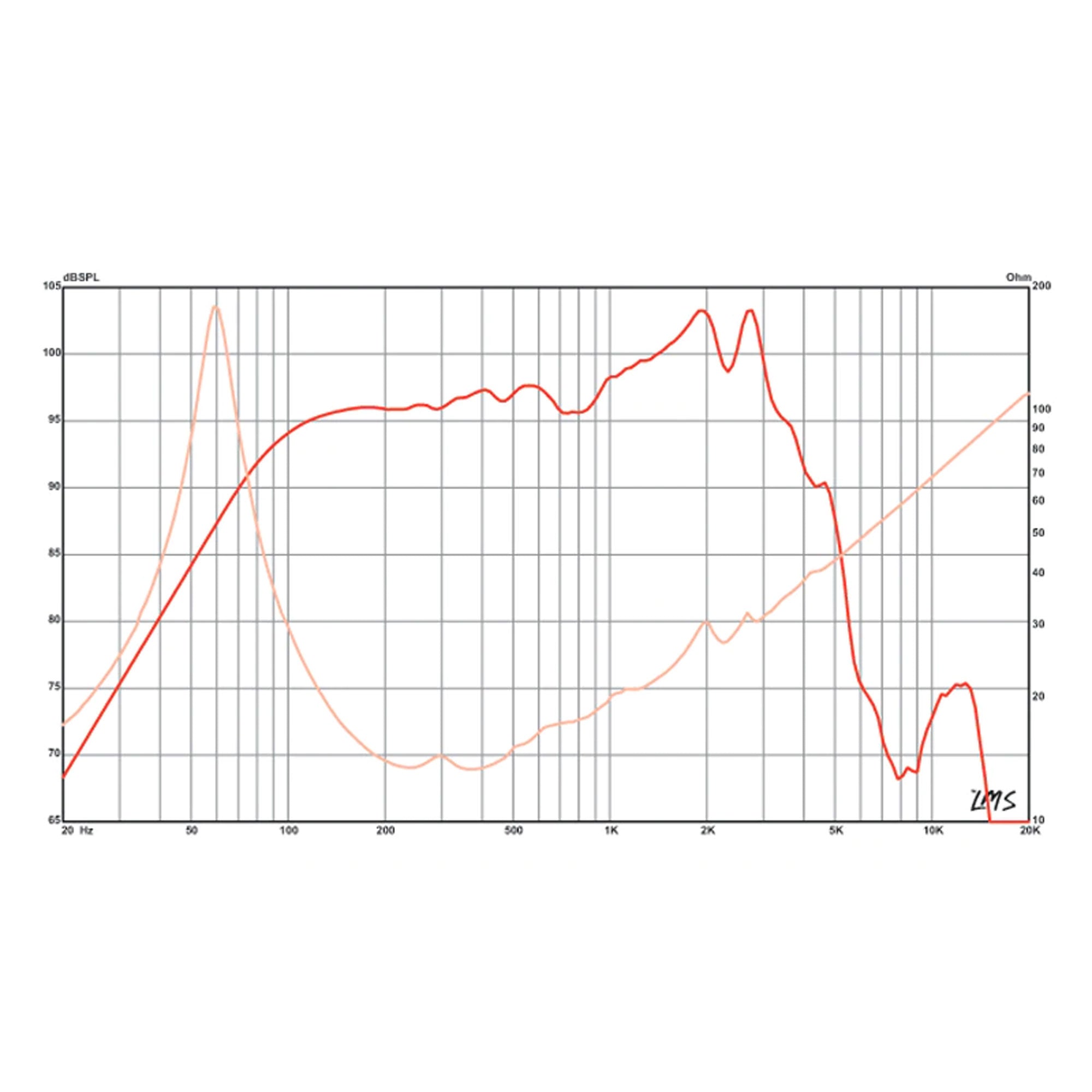 Eminence Delta-10B 10" Mid-Range Speaker, 16 Ohm