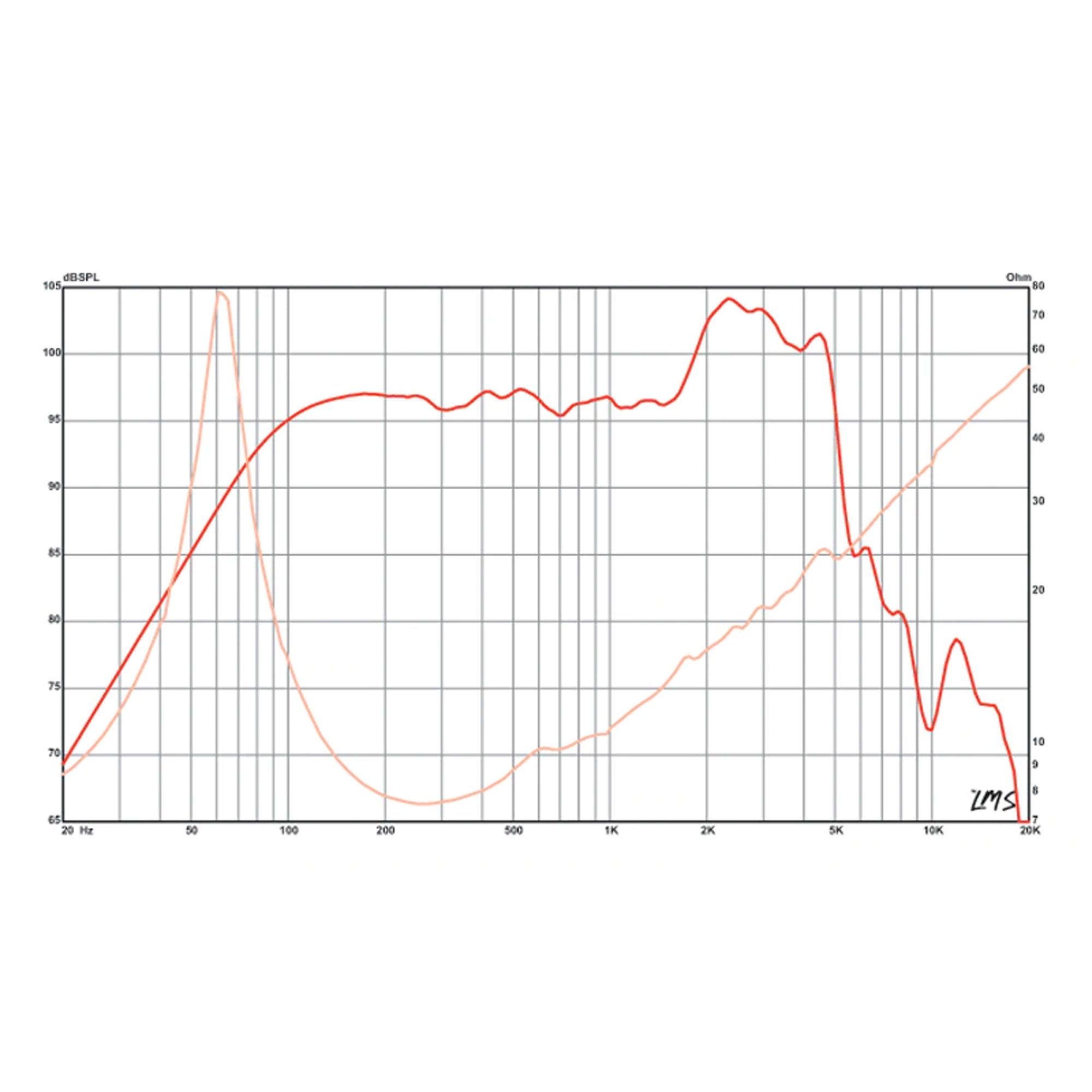 Eminence Delta-12A 12" Speaker, 8 Ohm