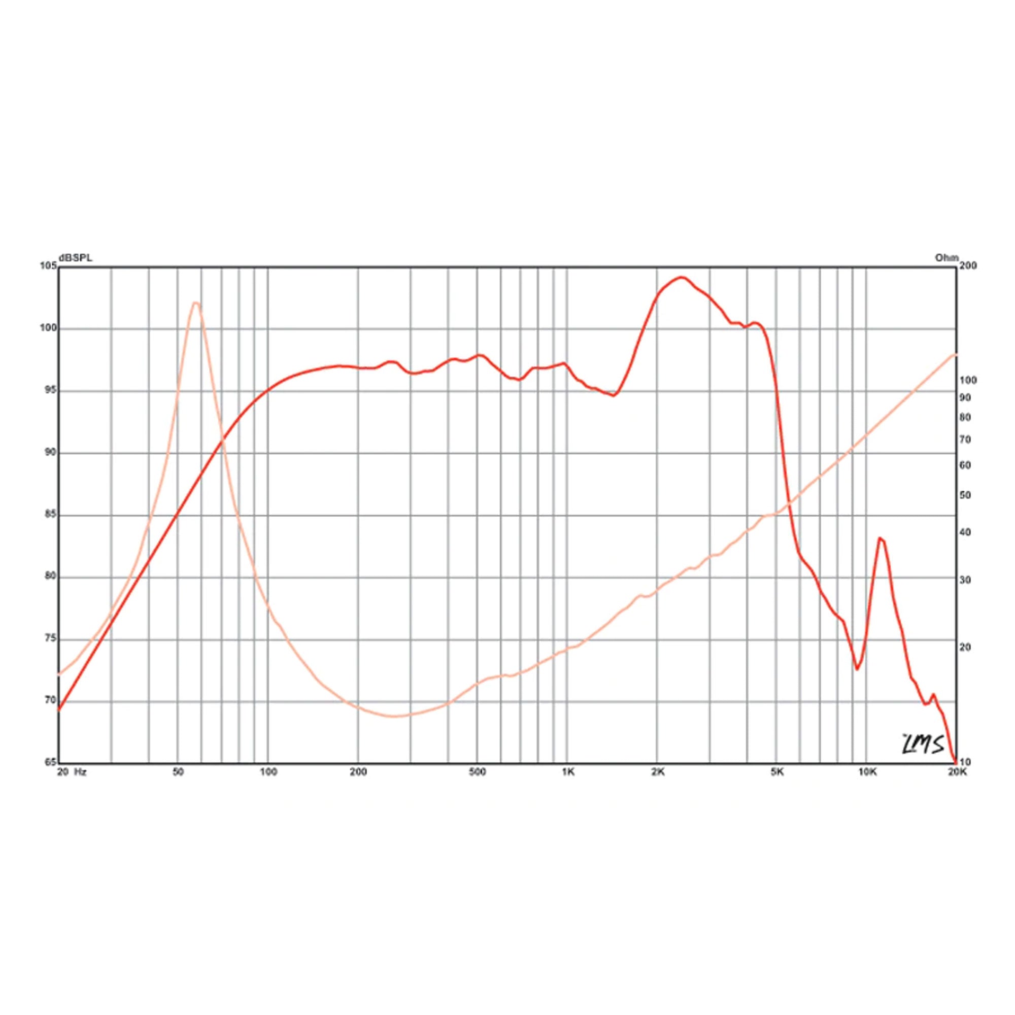 Eminence Delta-12B 12" Speaker, 16 Ohm