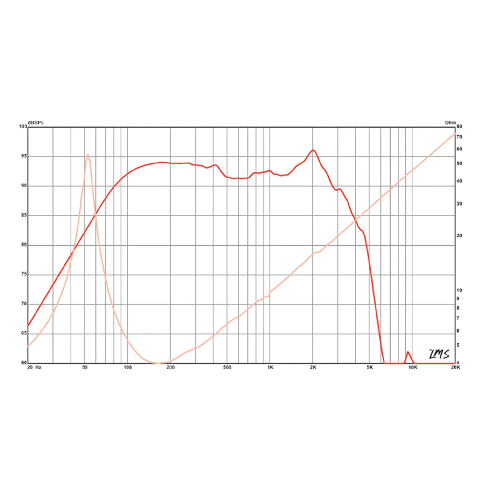 Eminence Delta-12LFC 12" Low Frequency Speaker, 4 Ohm