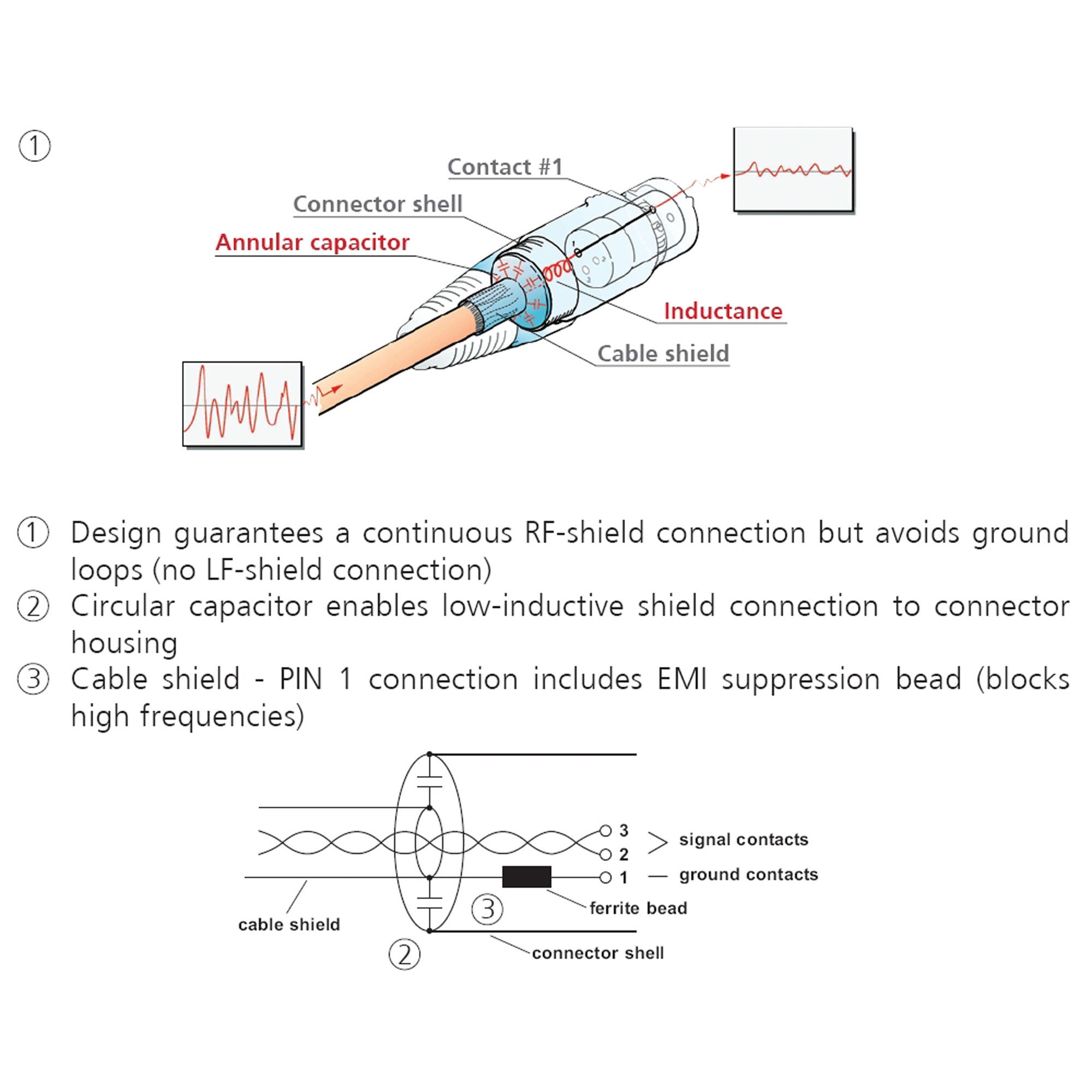 Neutrik NC3FXX-EMC RFI/EMI Protected Female 3-Pin XLR Cable Connector (Nickel/Gold, Box of 100)