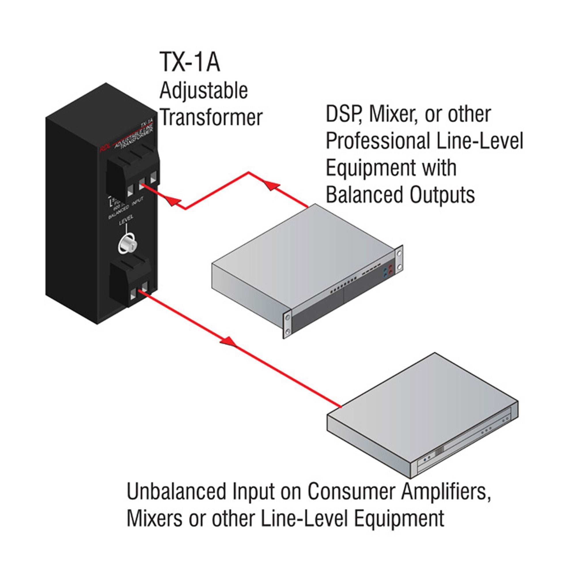RDL TX-1A Balanced to Unbalanced Transformer Adjustable