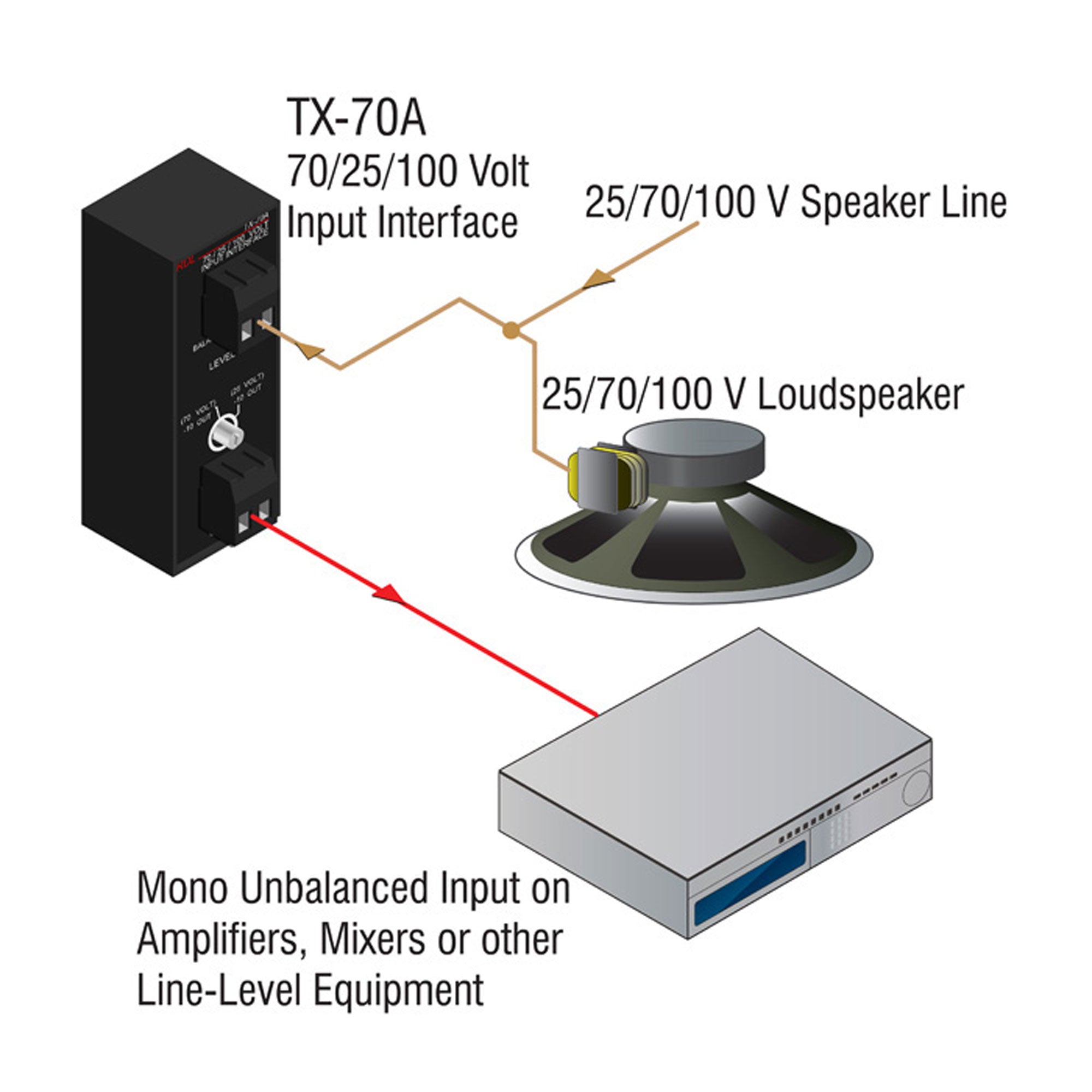 RDL TX-70A 25V, 70V, 100V Speaker Level Input Interface