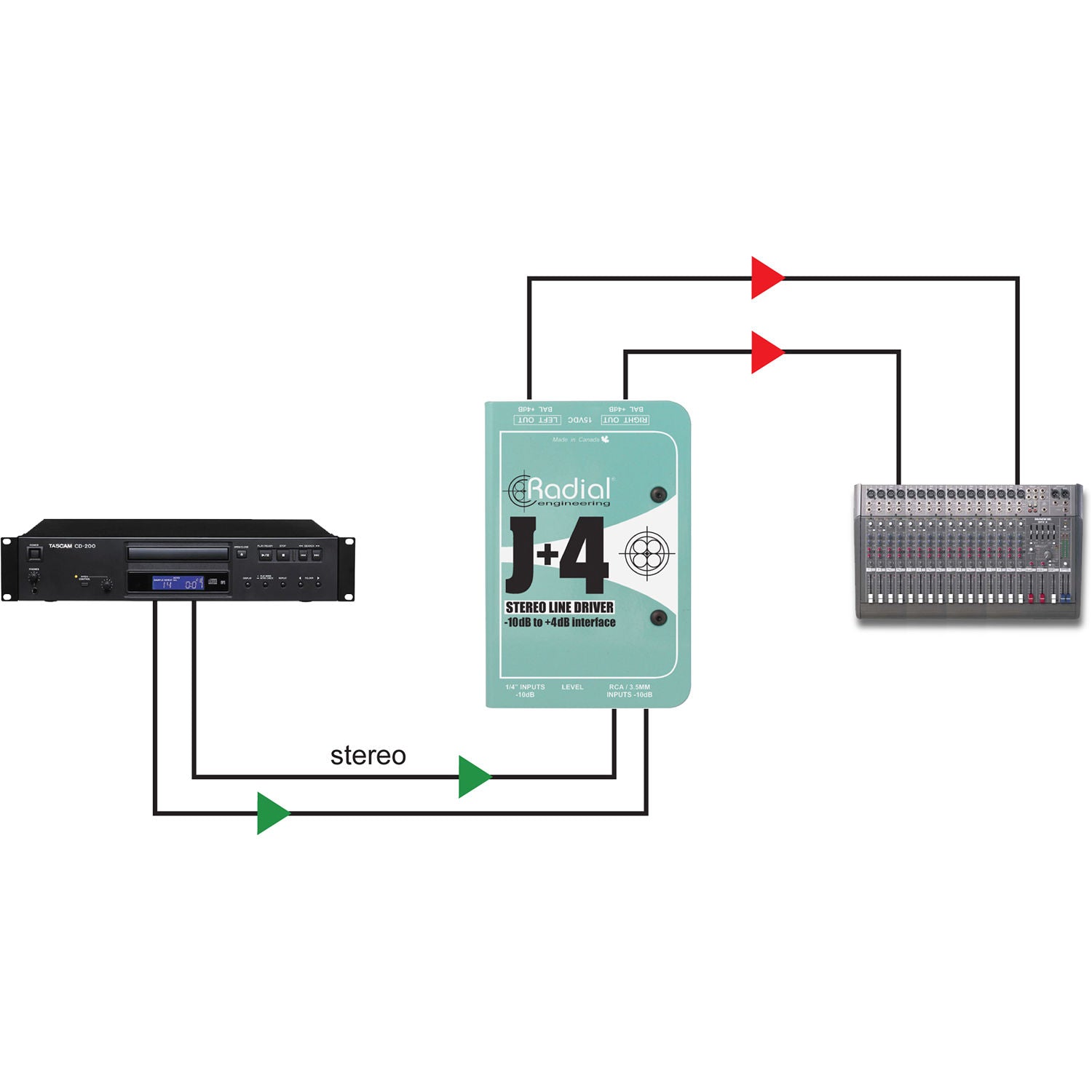 Radial Engineering J+4 Balanced Signal Driver Stereo Preamplifier
