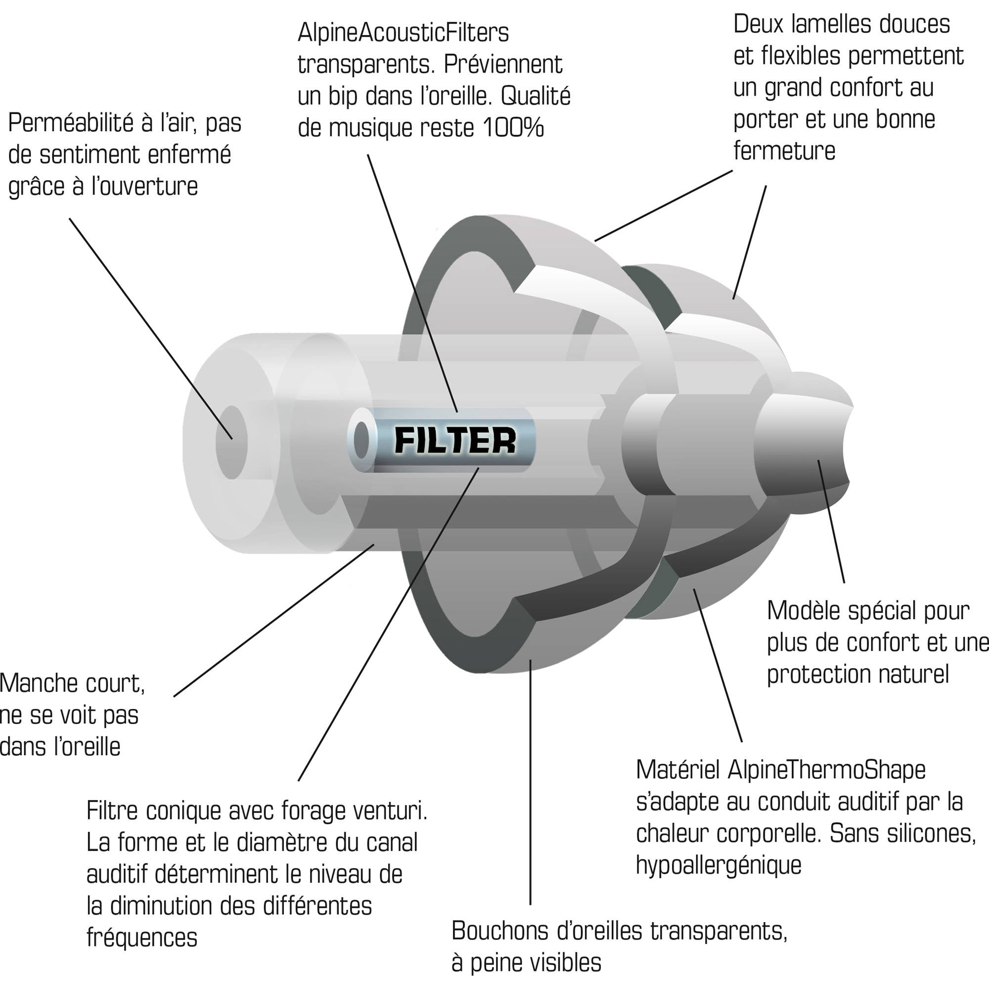 Alpine Hearing Protection PartyPlug Earplugs (Transparent)