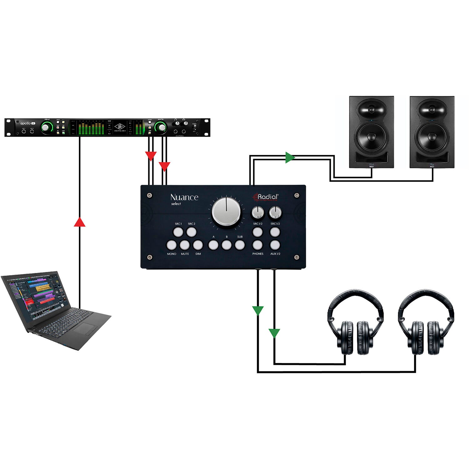 Radial Engineering Nuance Select Studio Monitor Controller