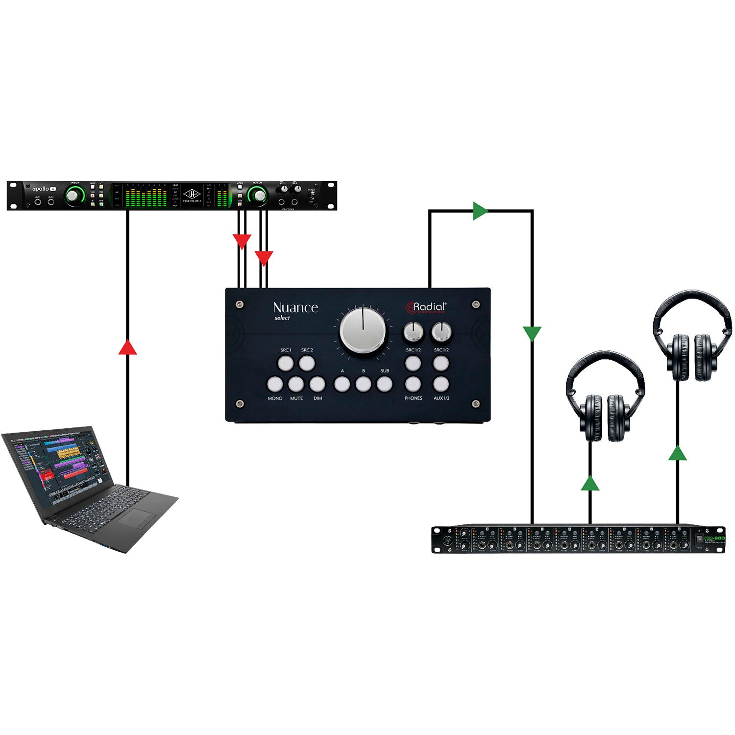 Radial Engineering Nuance Select Studio Monitor Controller