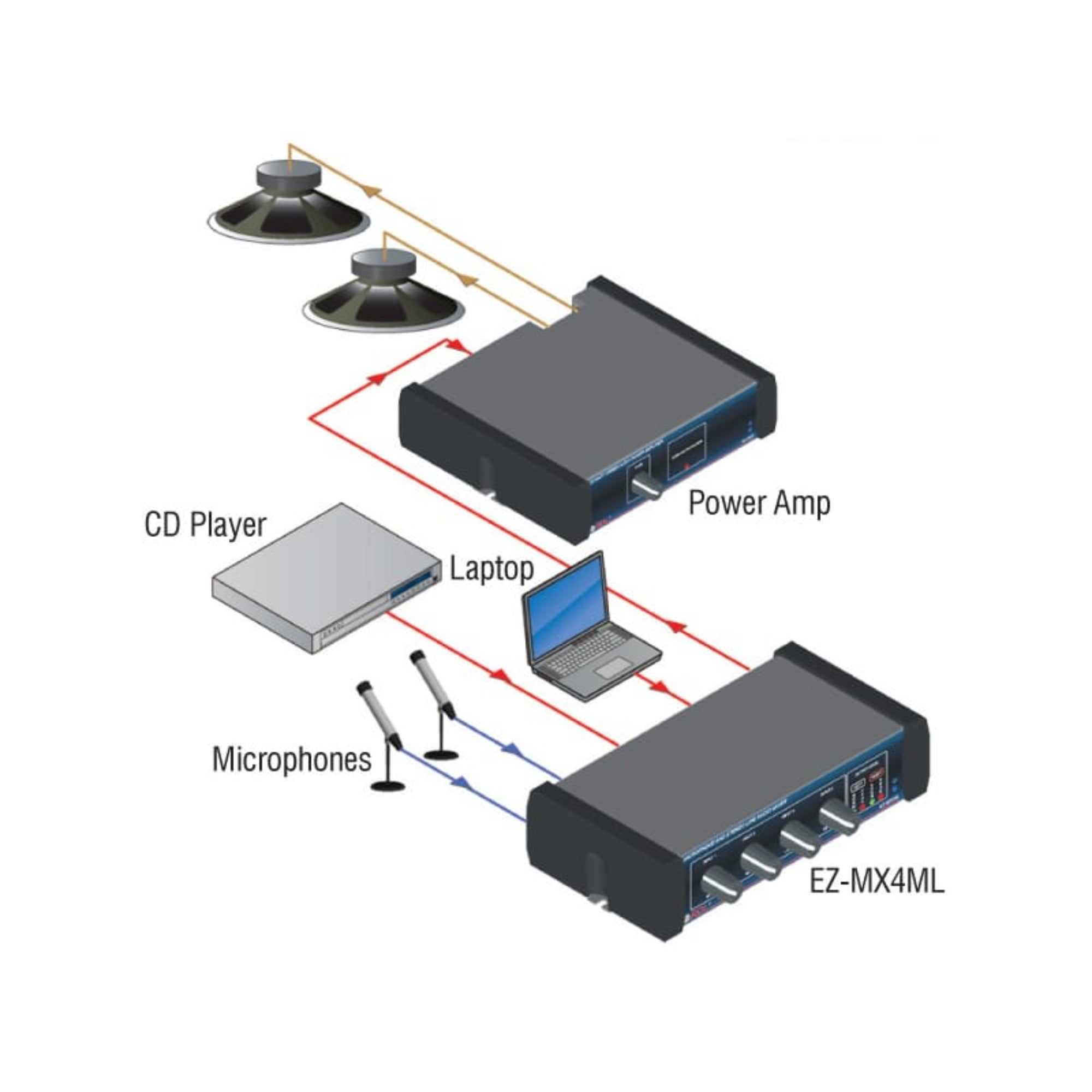 RDL EZ-MX4MLX Mic and Stereo Line Audio Mixer (Worldwide Power Supply)