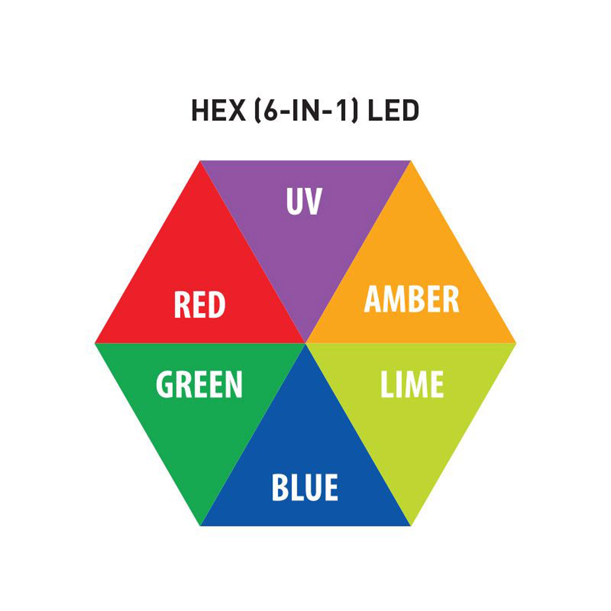 American DJ 40 HEX Panel IP Indoor Outdoor IP65 Rated Wash, Blinder, Color Strobe Light Fixture