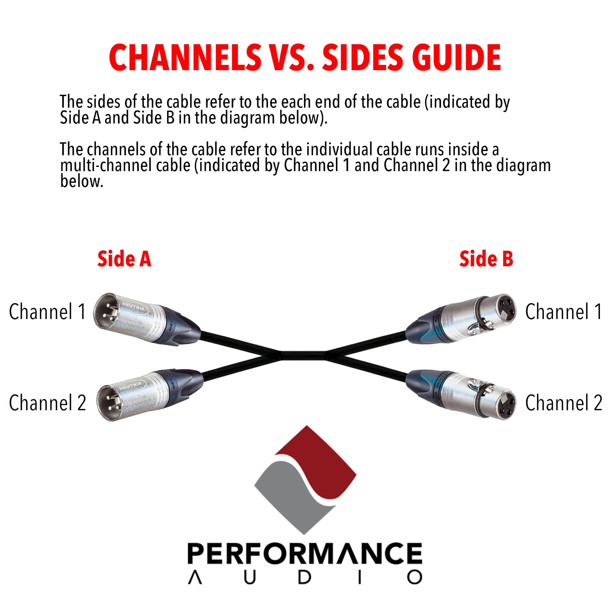 Custom Cables 2-Channel Audio Snake Made from Mogami W2930 & Pro Connectors (XLR to 1/4" TS)