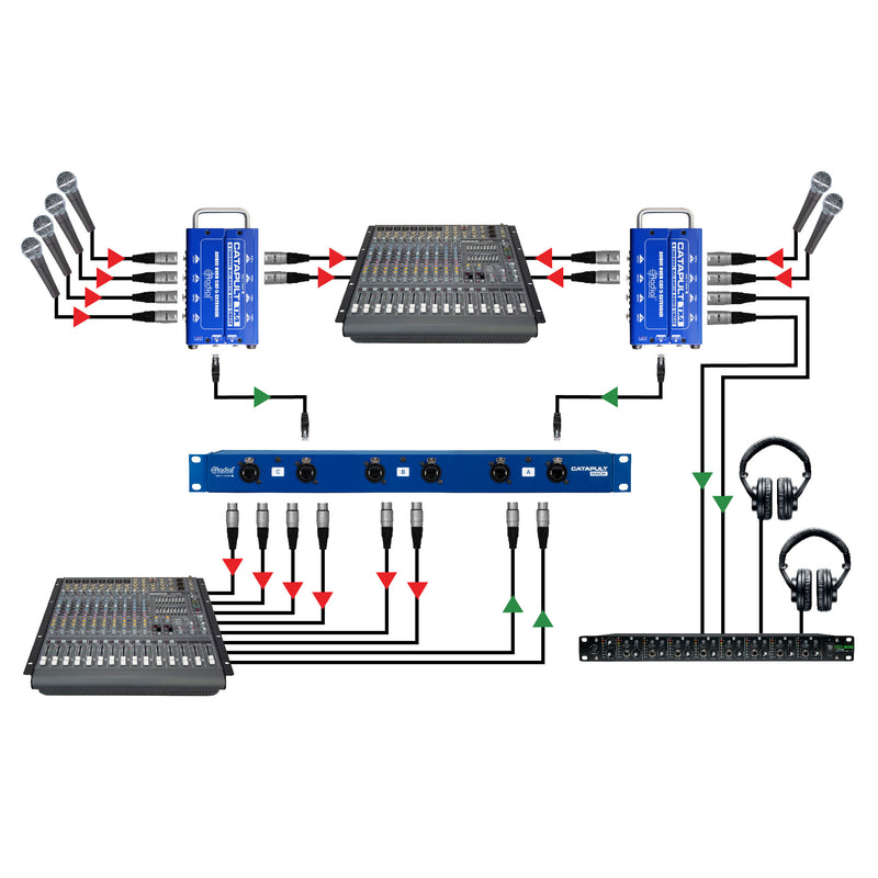 Radial Engineering Catapult Rack RX Cat 5 Analog Audio Snake (Receiver)