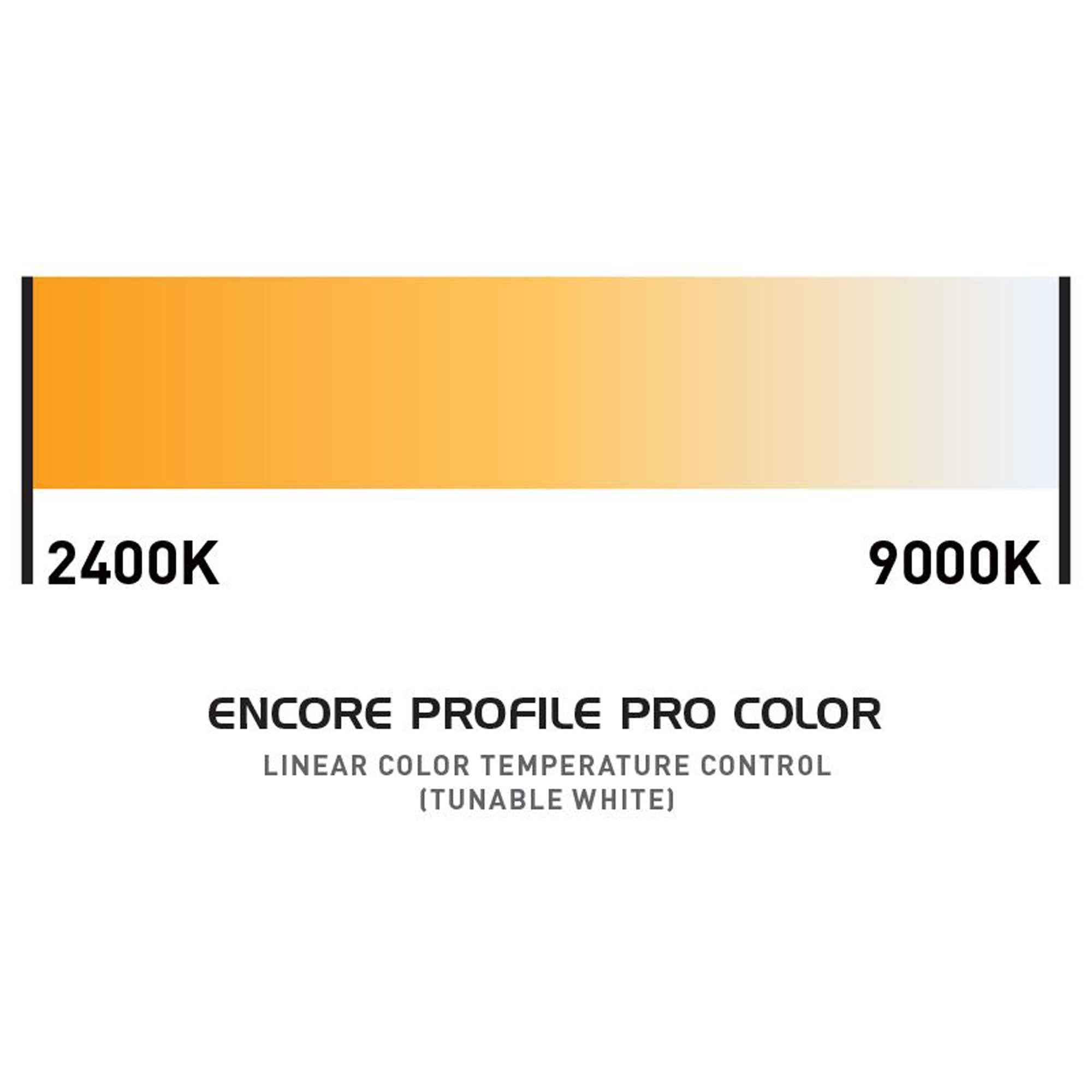 American DJ Encore Profile Pro Color RGBWAL LED Ellipsoidal Spotlight