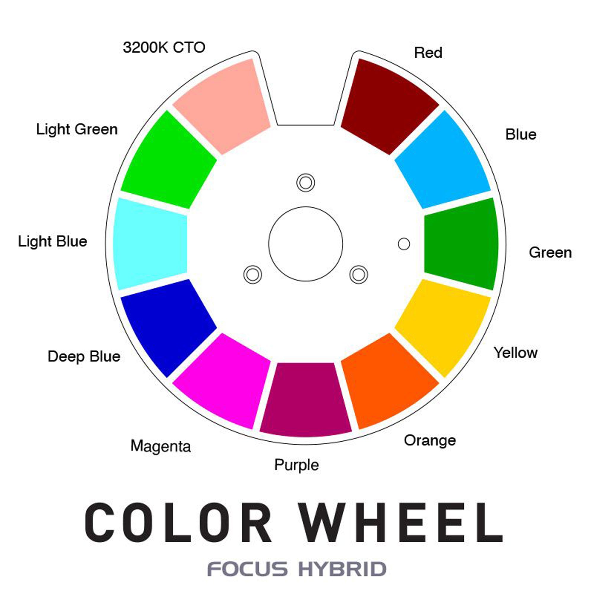 American DJ Focus Hybrid 200W Moving Head LED Spot, Wash, Beam & Gobo Projector with Wired Network