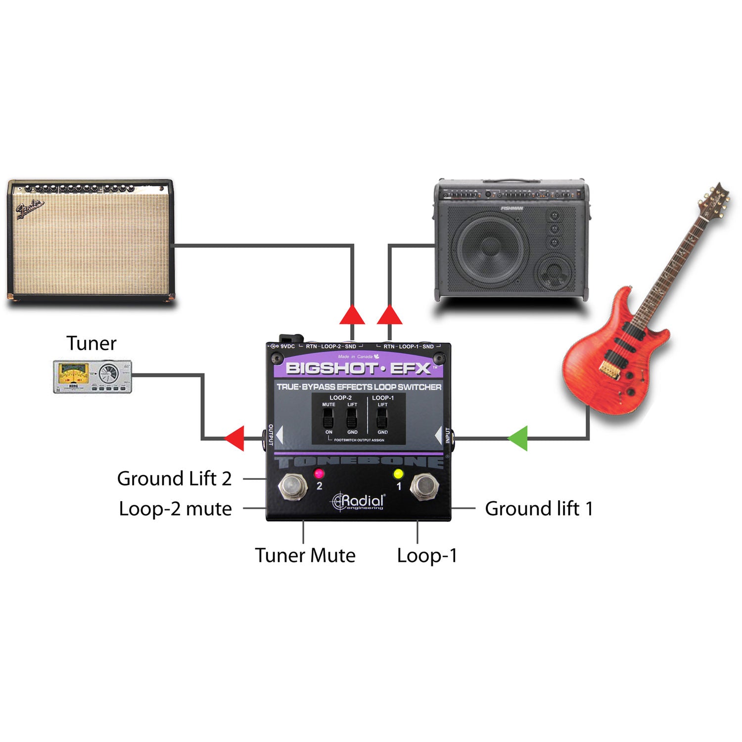 Radial Engineering BigShot EFX Effects Loop Switcher