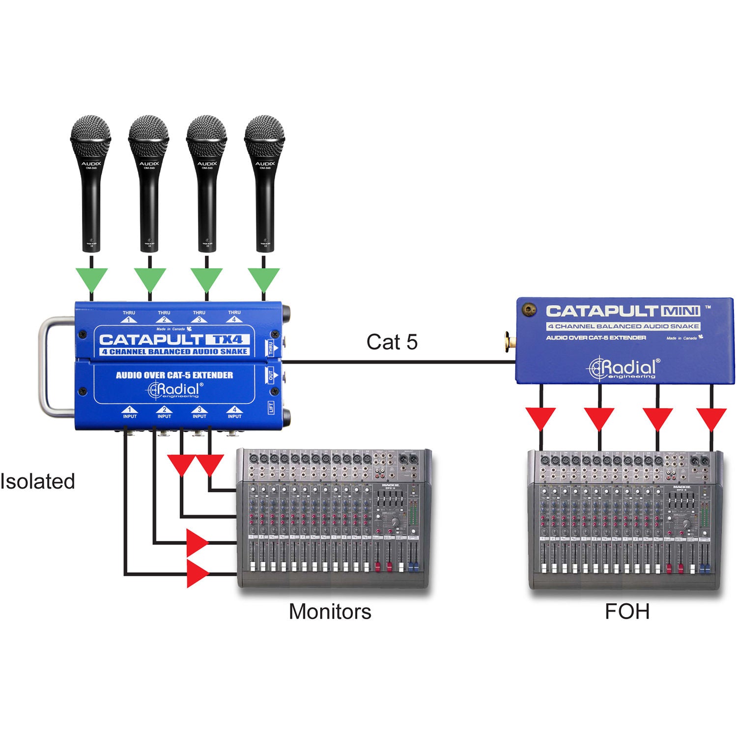 Radial Engineering Catapult Mini TRS 4-Channel Cat 5 Audio Snake (1/4" TRS)