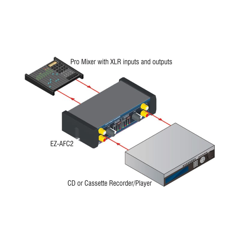 RDL EZ-AFC2 Audio Format Converter (USA Power Supply)