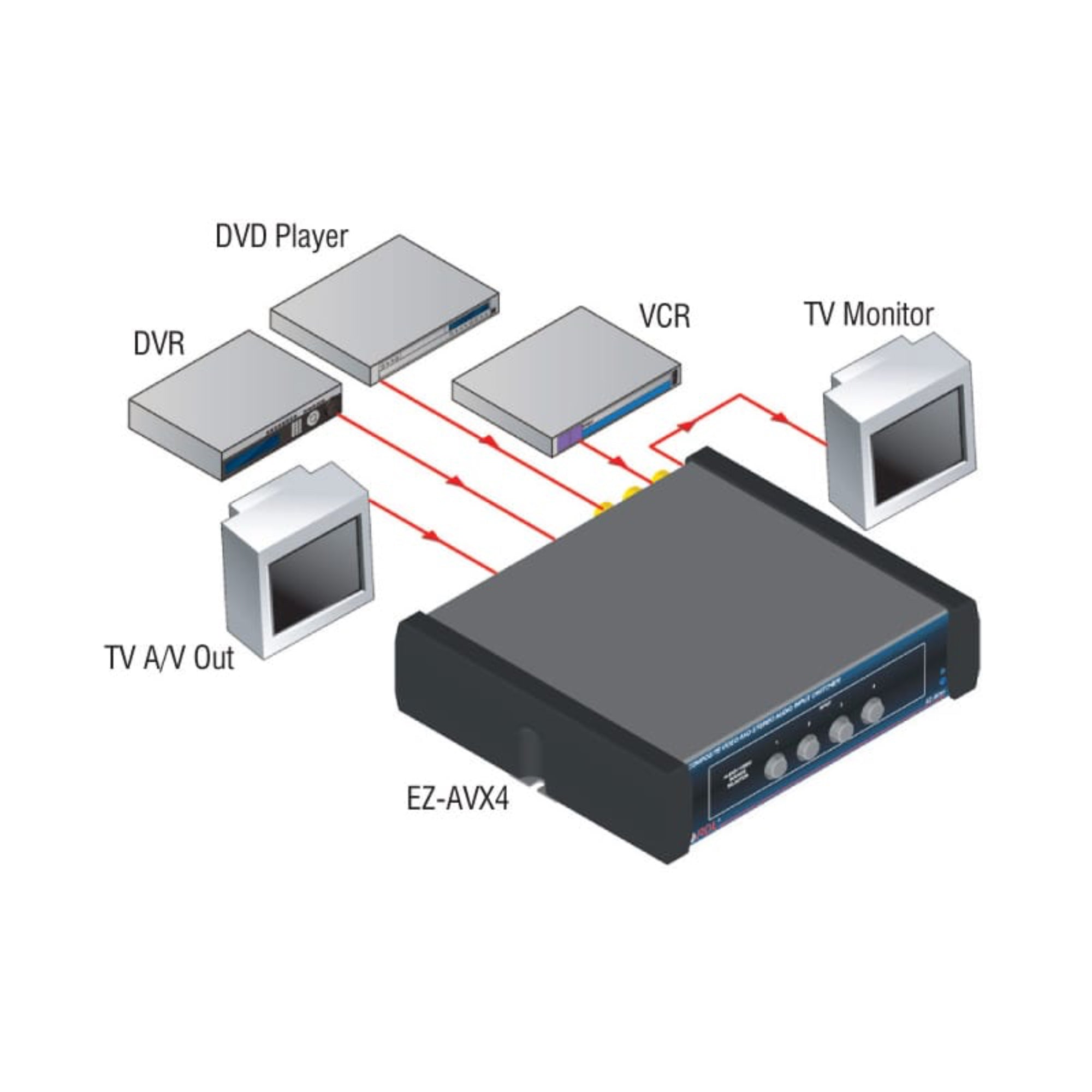 RDL EZ-AVX4 Composite Video and Stereo Audio Input Switcher (USA Power Supply)