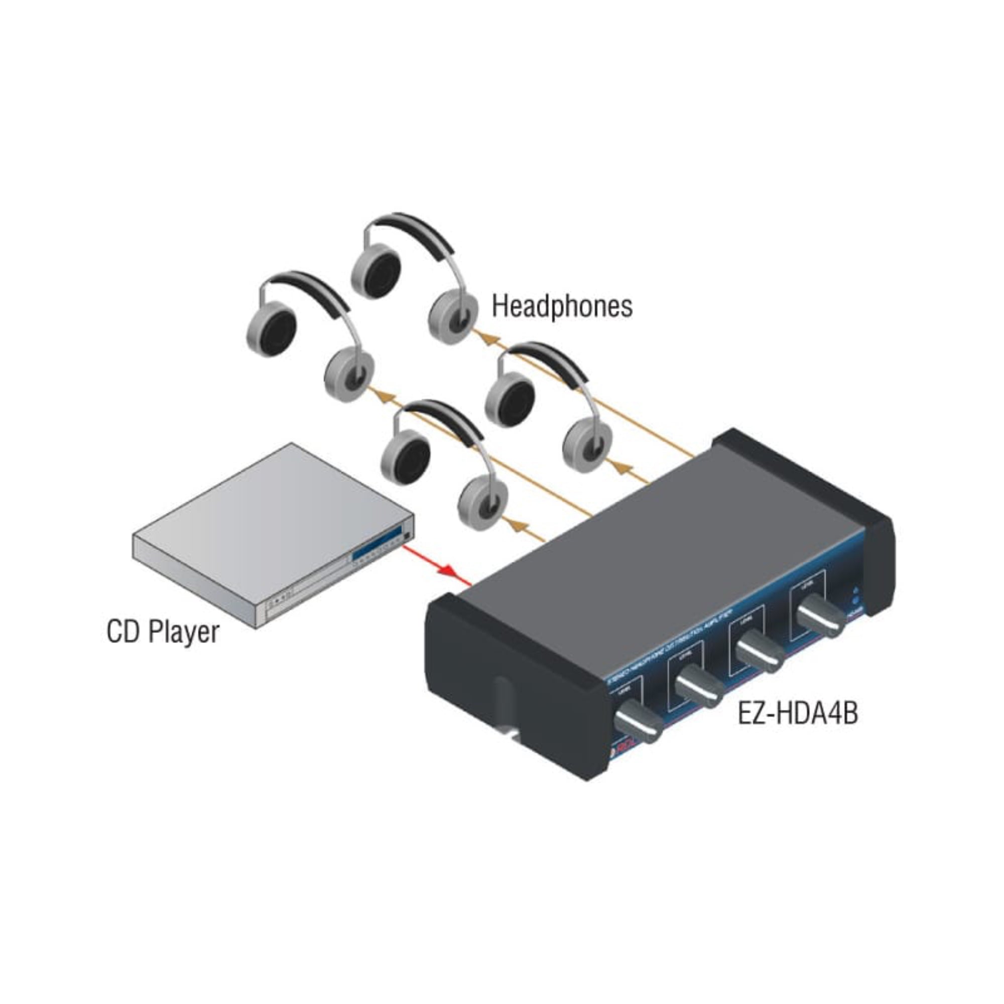 RDL EZ-HDA4B Stereo Headphone Distribution Amp (USA Power Supply)